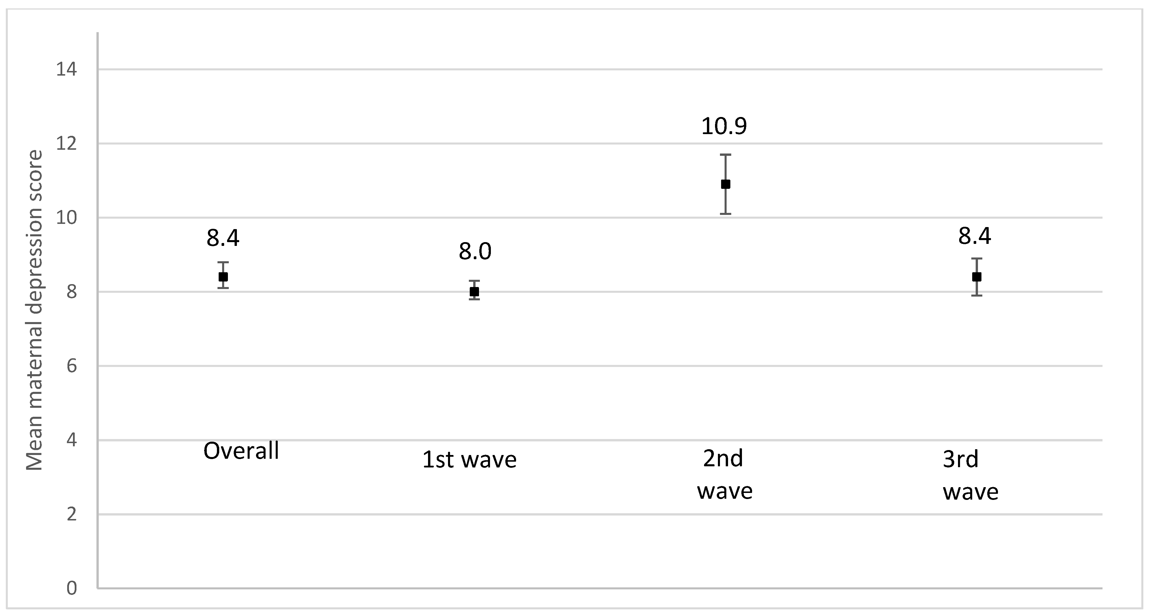 Ijerph 19 02926 g008