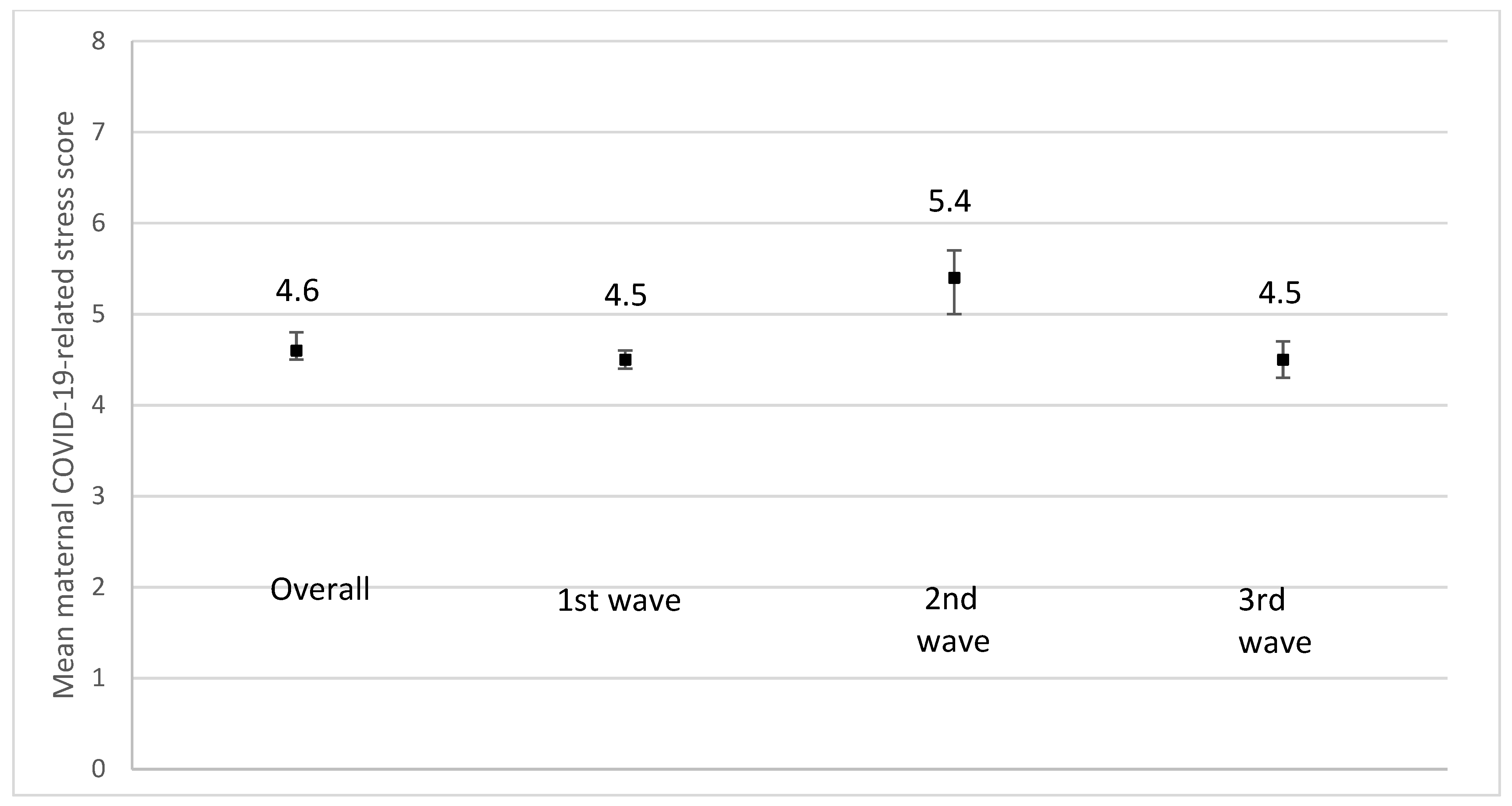 Ijerph 19 02926 g010