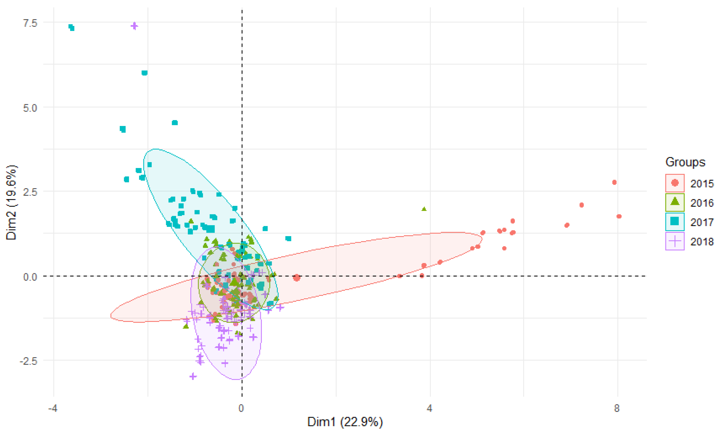 Ijerph 19 02930 g002
