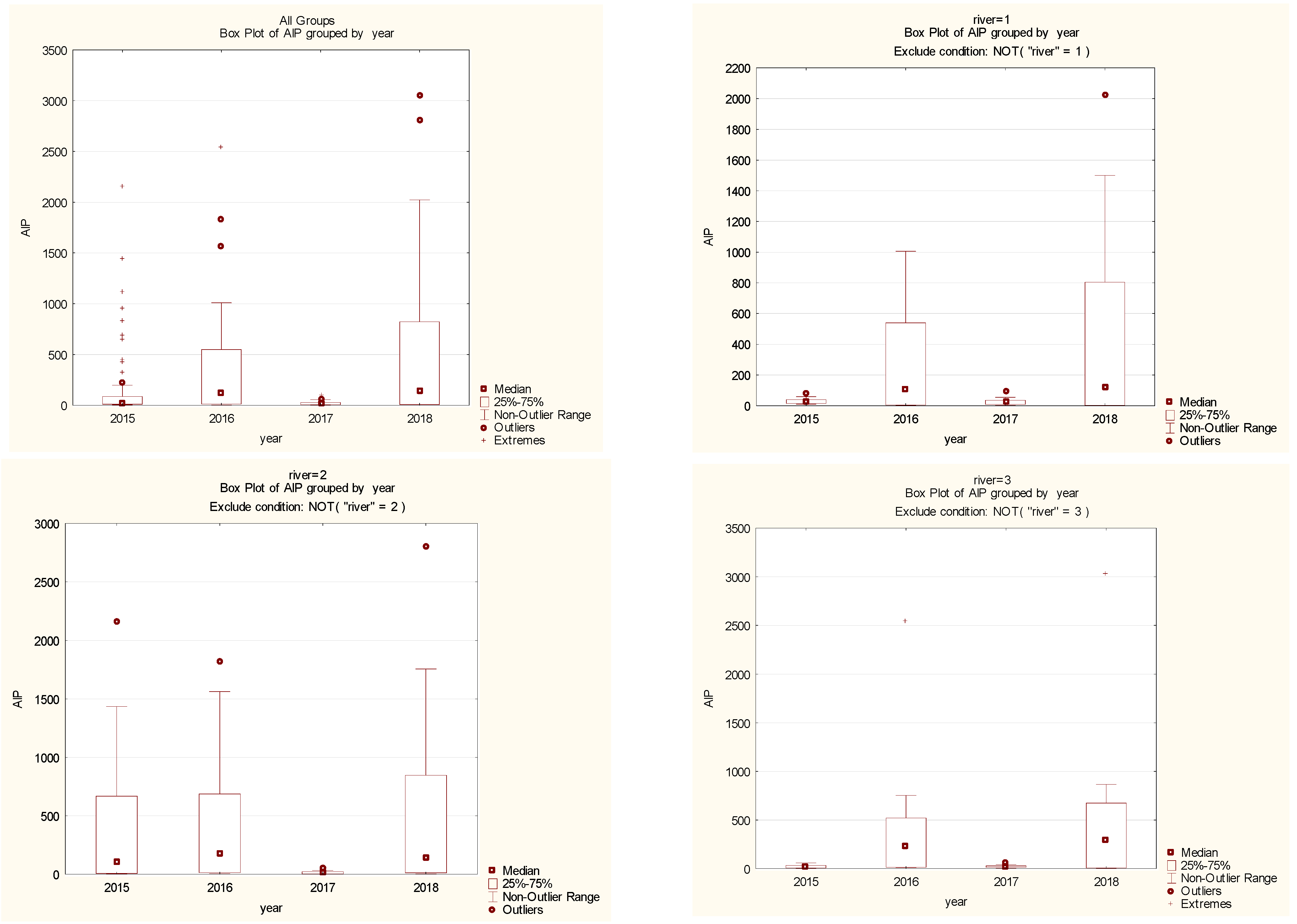 Ijerph 19 02930 g003