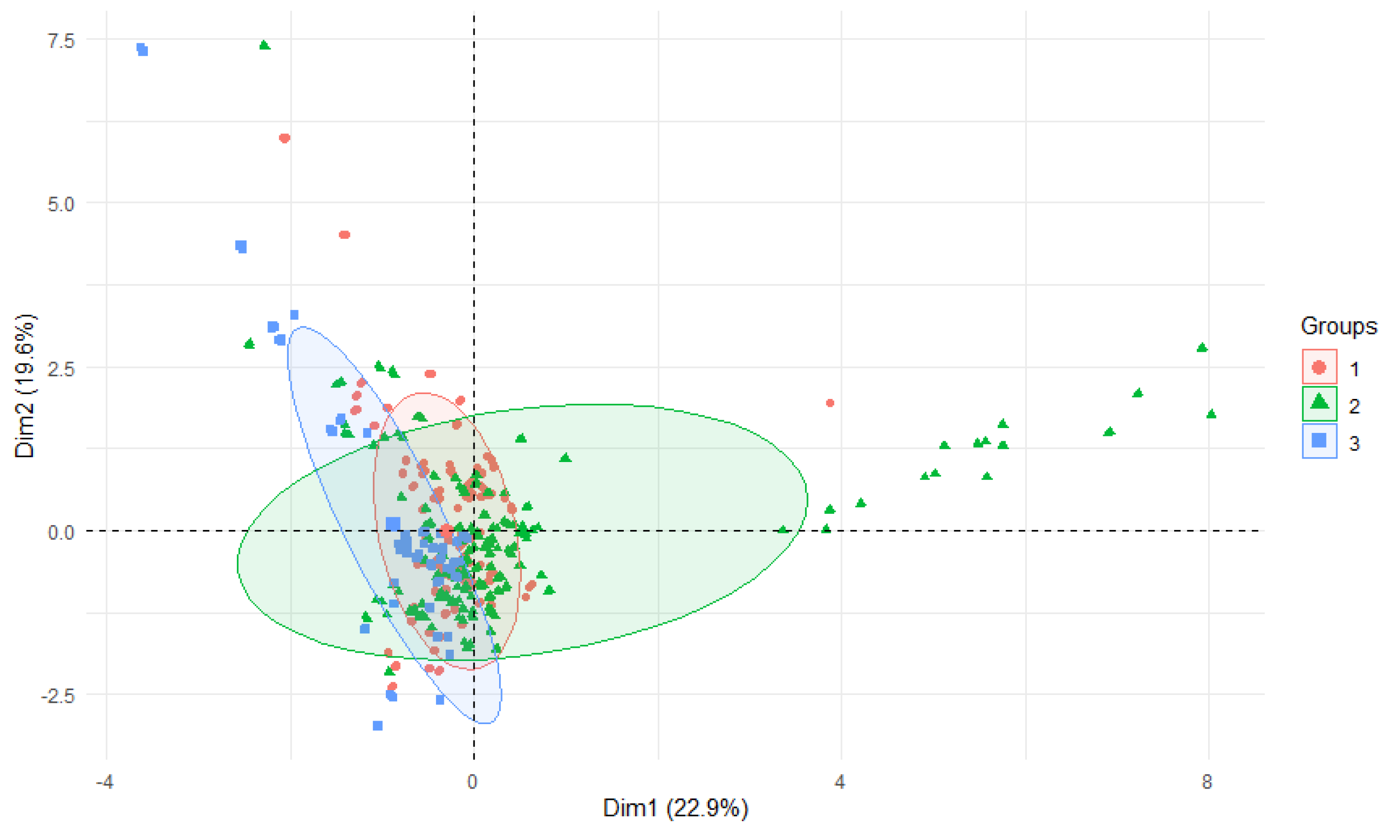Ijerph 19 02930 g004