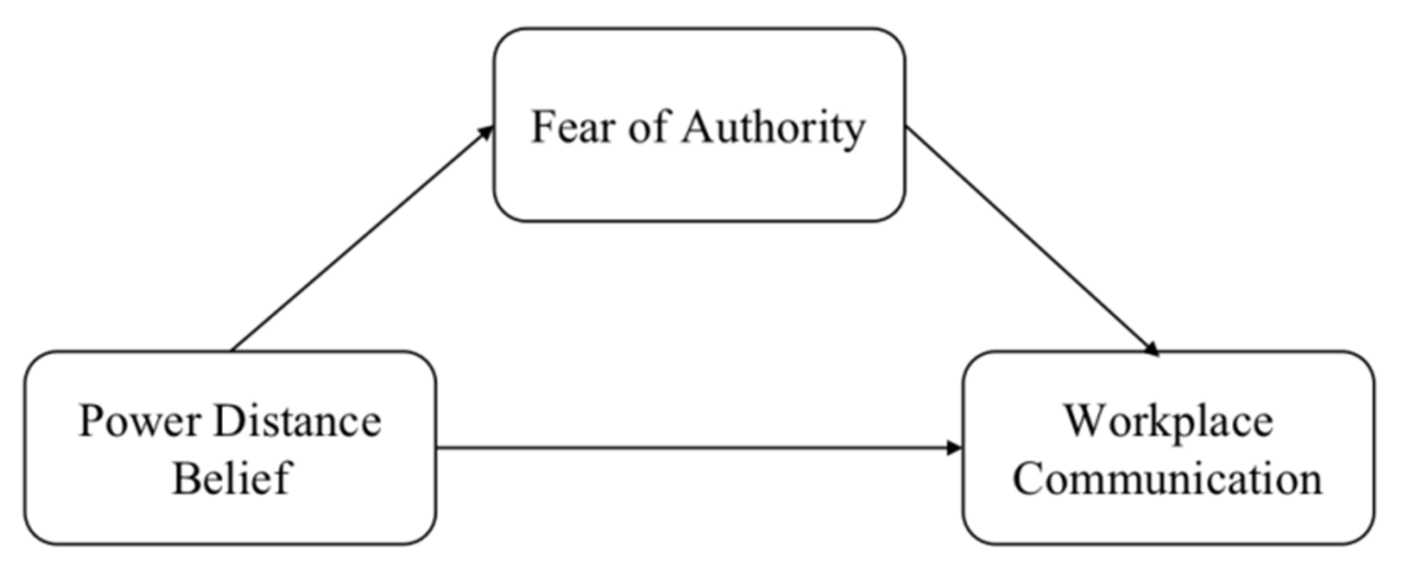 Ijerph 19 02932 g001