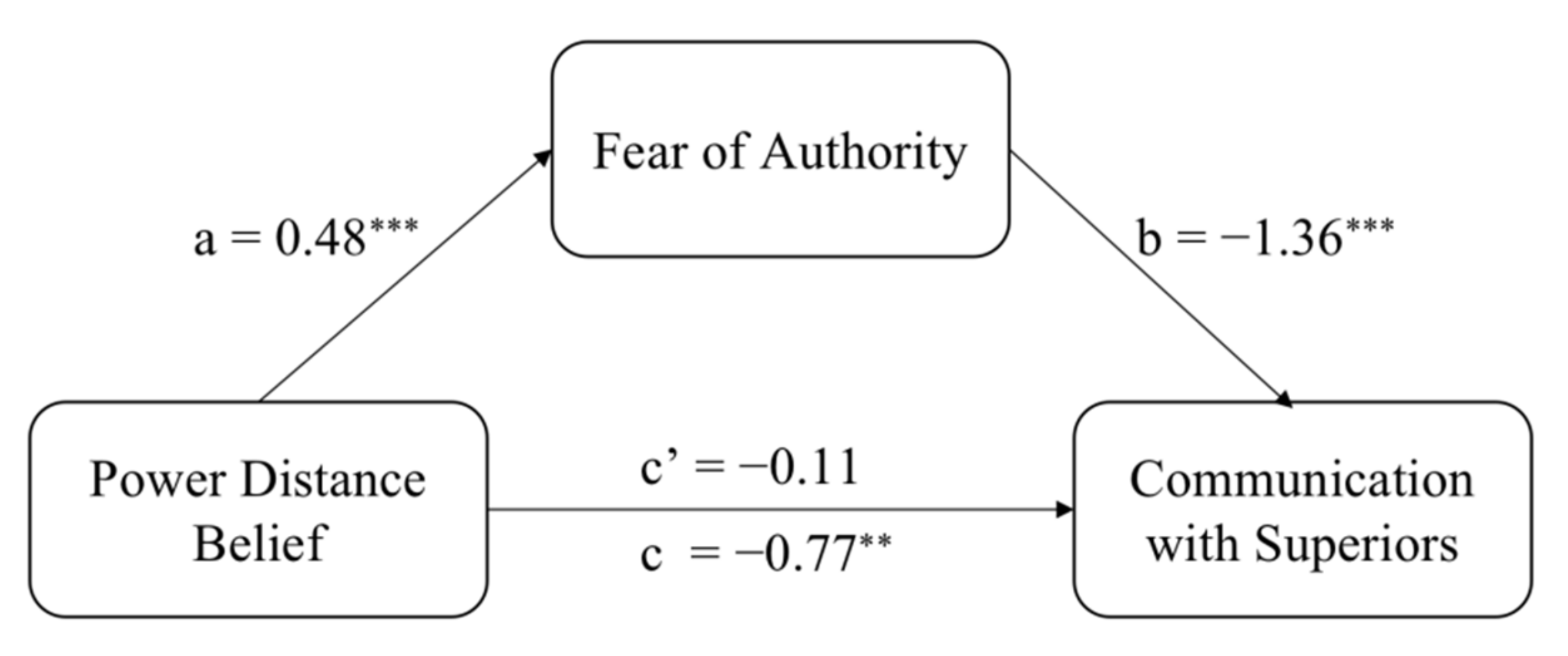 Ijerph 19 02932 g002