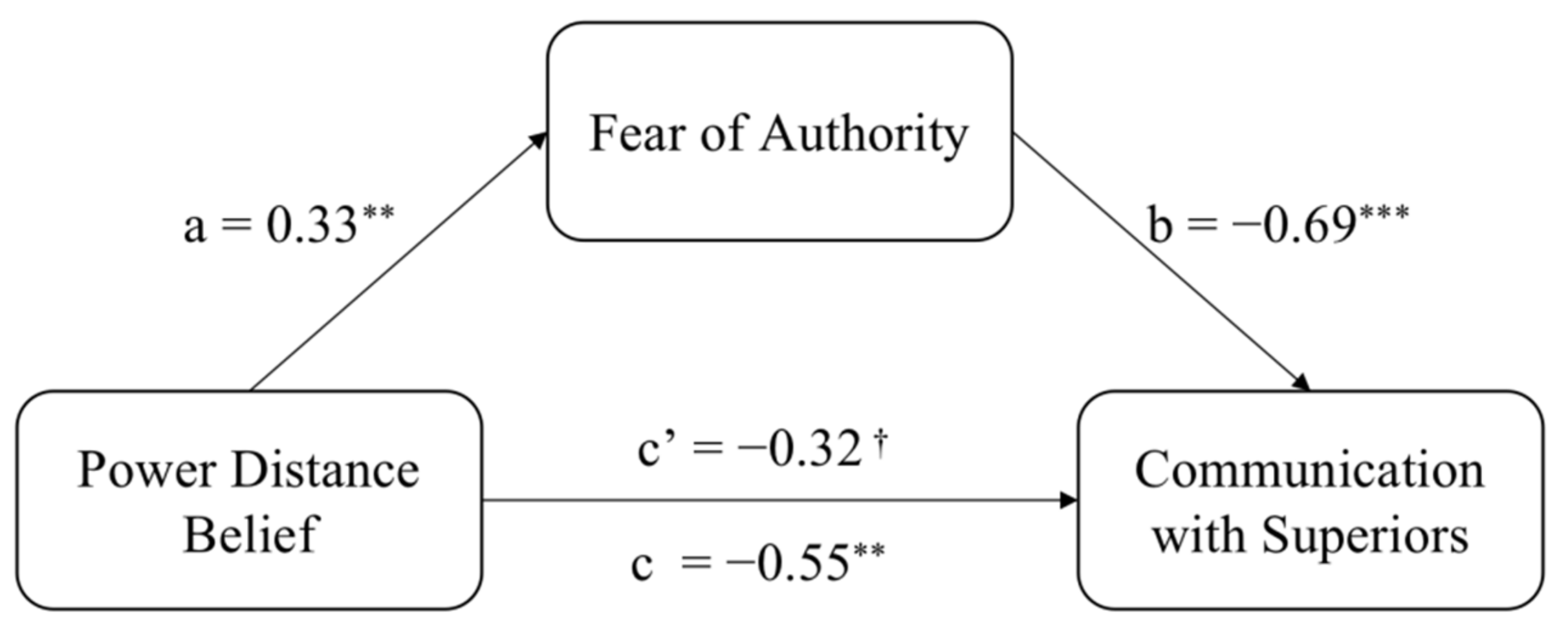 Ijerph 19 02932 g003