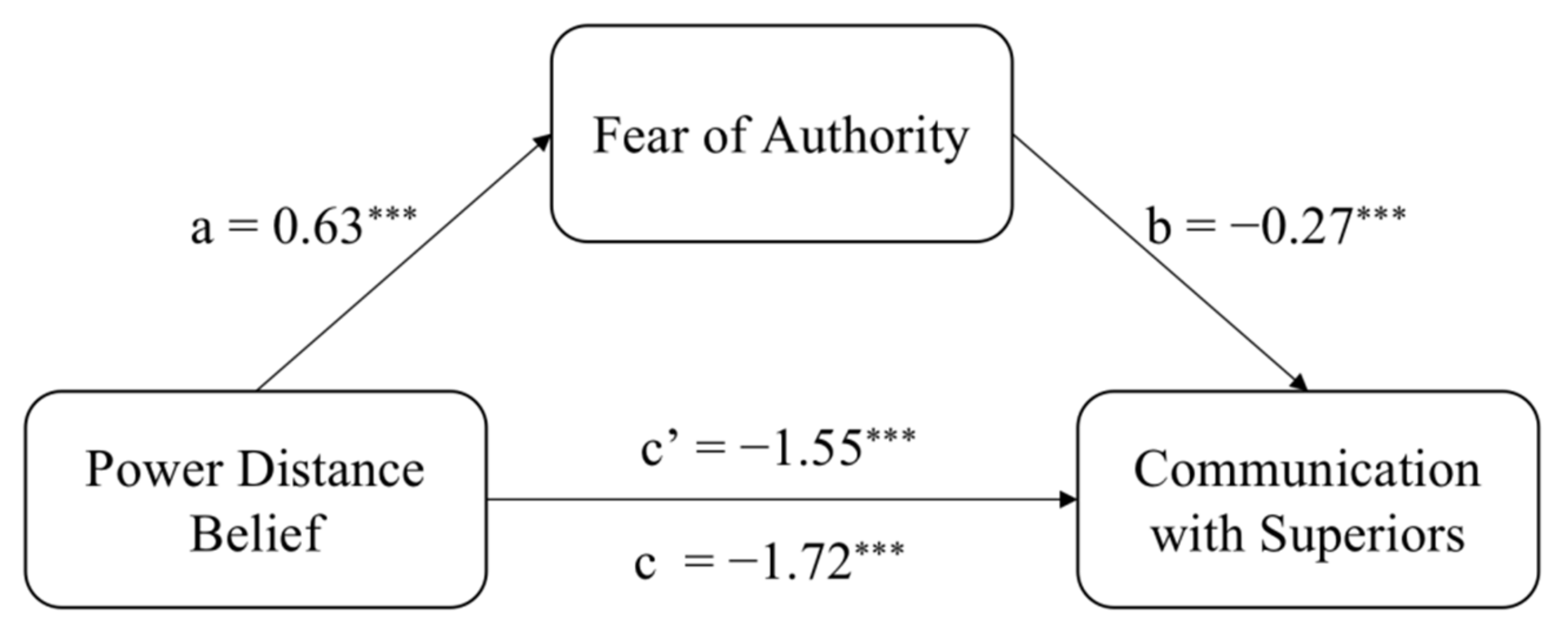 Ijerph 19 02932 g004