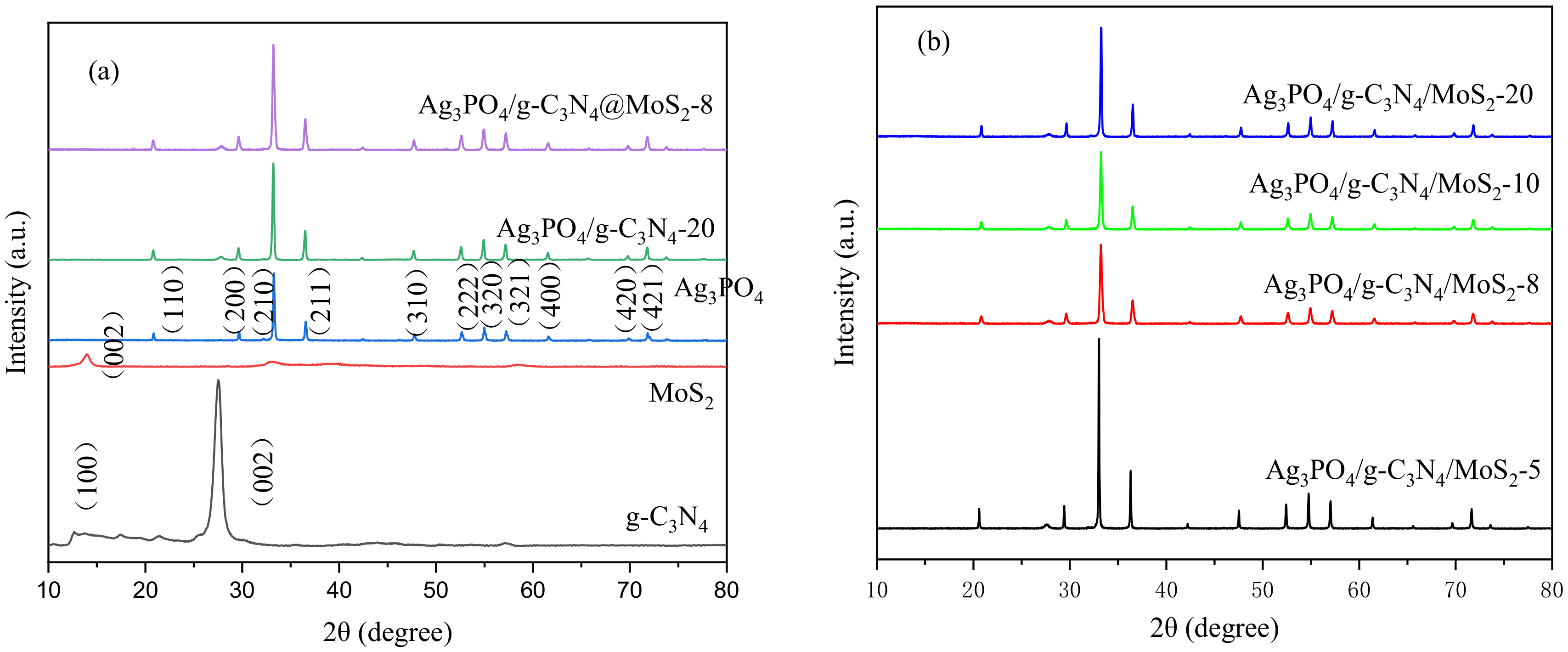 Ijerph 19 02934 g002