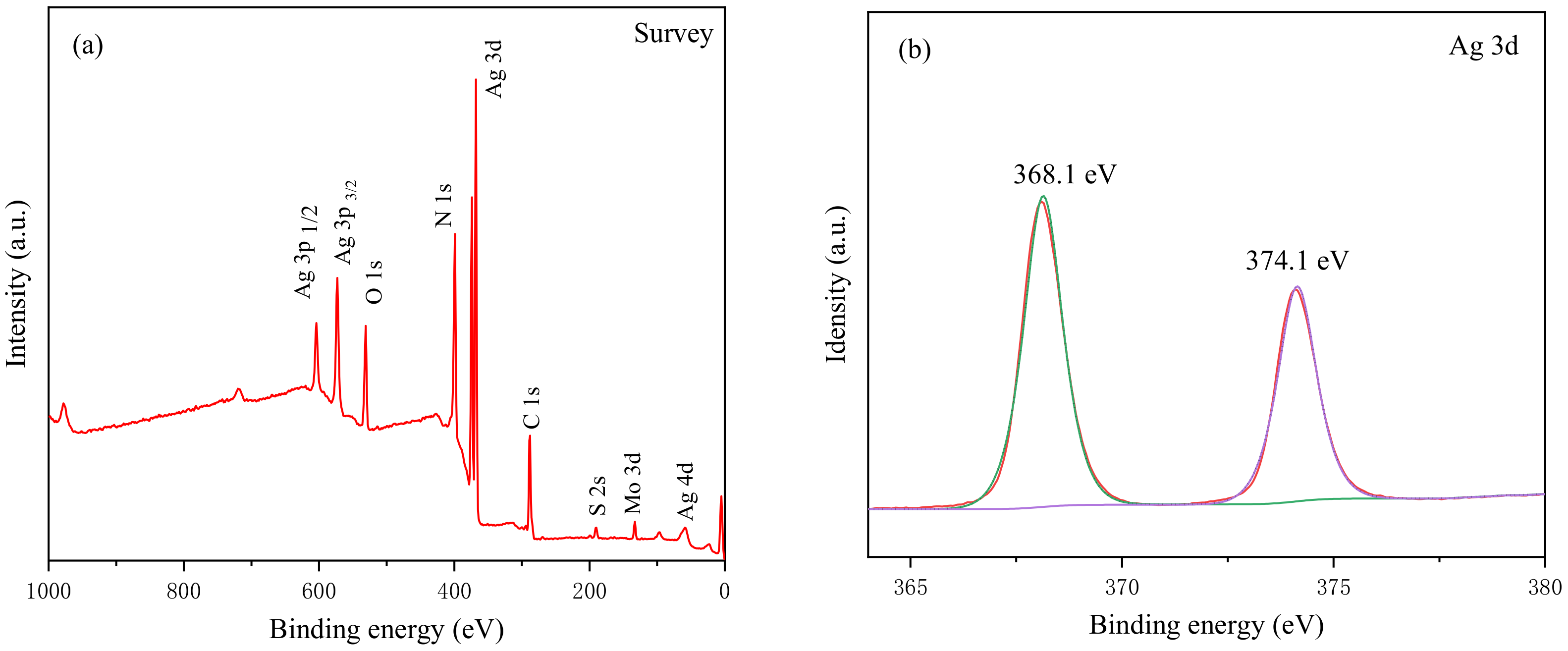 Ijerph 19 02934 g003a