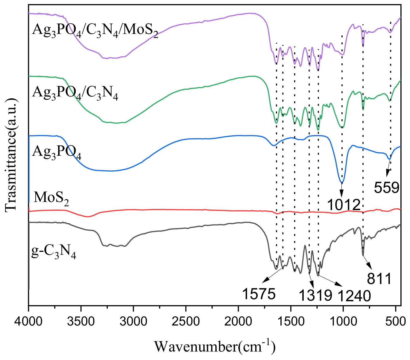 Ijerph 19 02934 g004