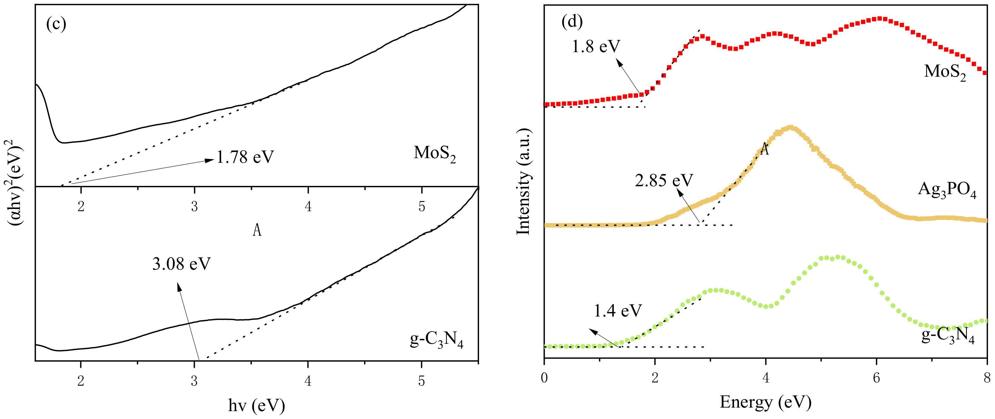 Ijerph 19 02934 g005b