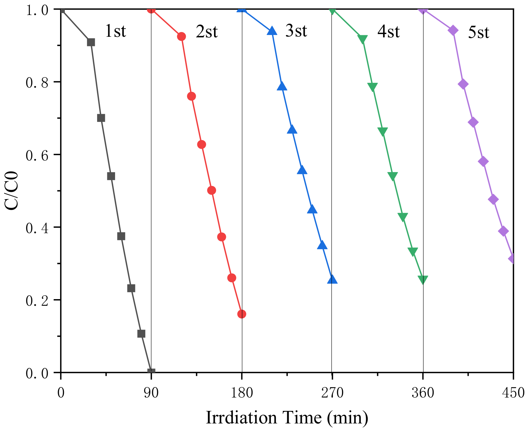 Ijerph 19 02934 g007