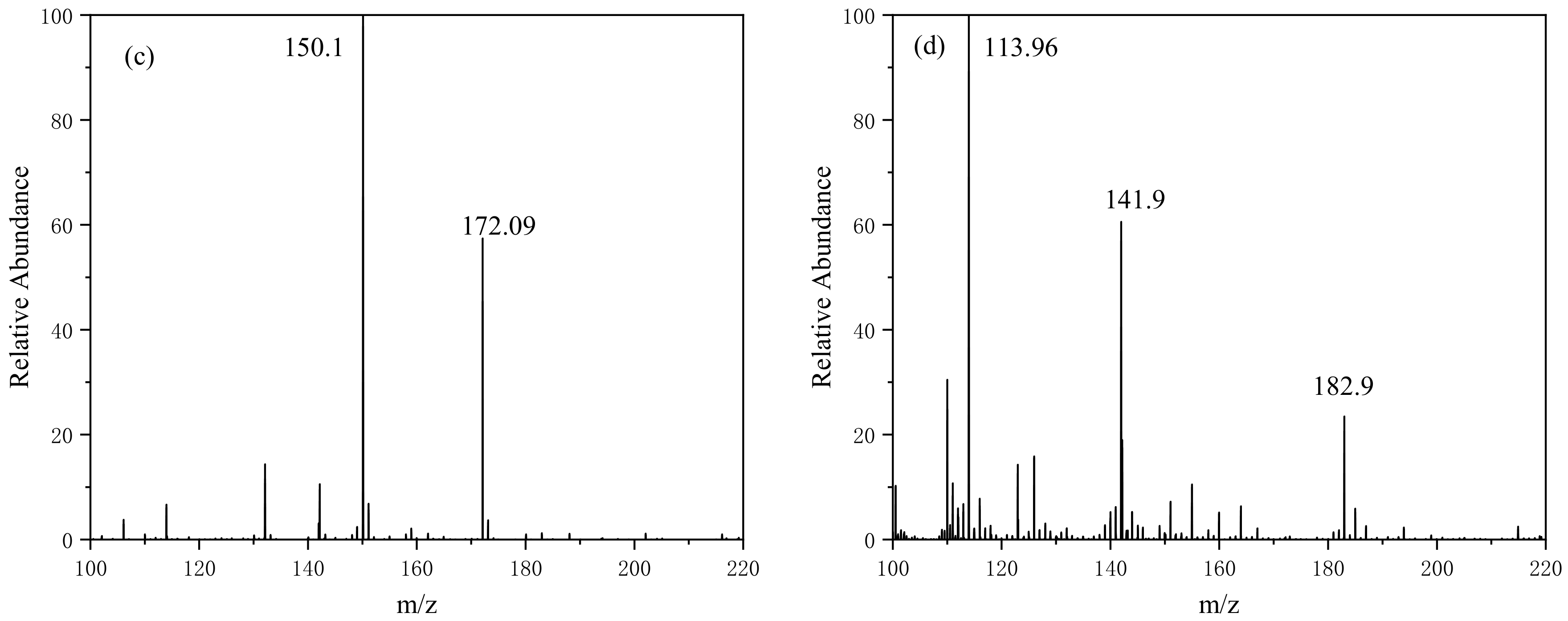 Ijerph 19 02934 g010b