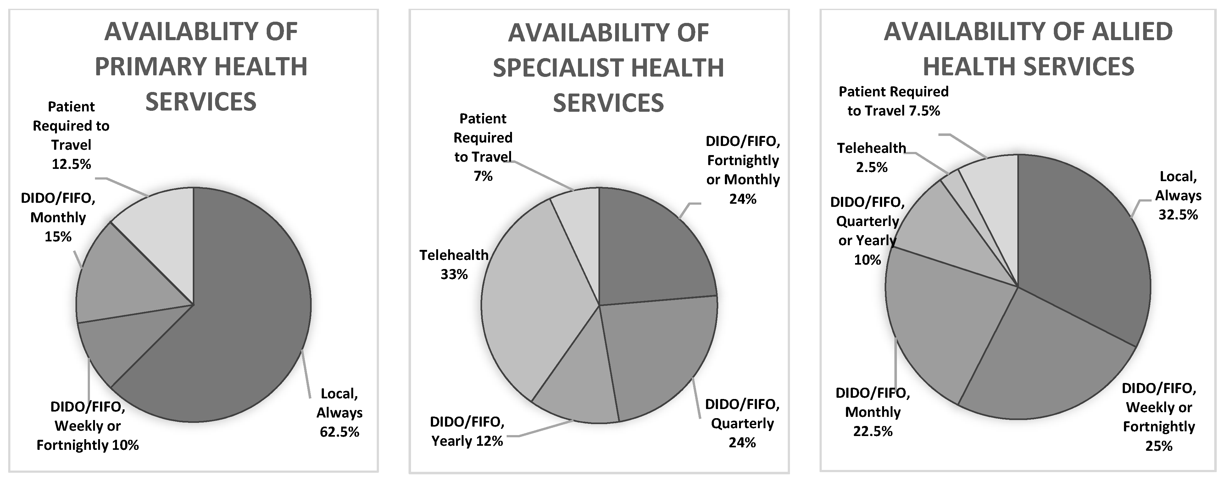 Ijerph 19 02939 g001