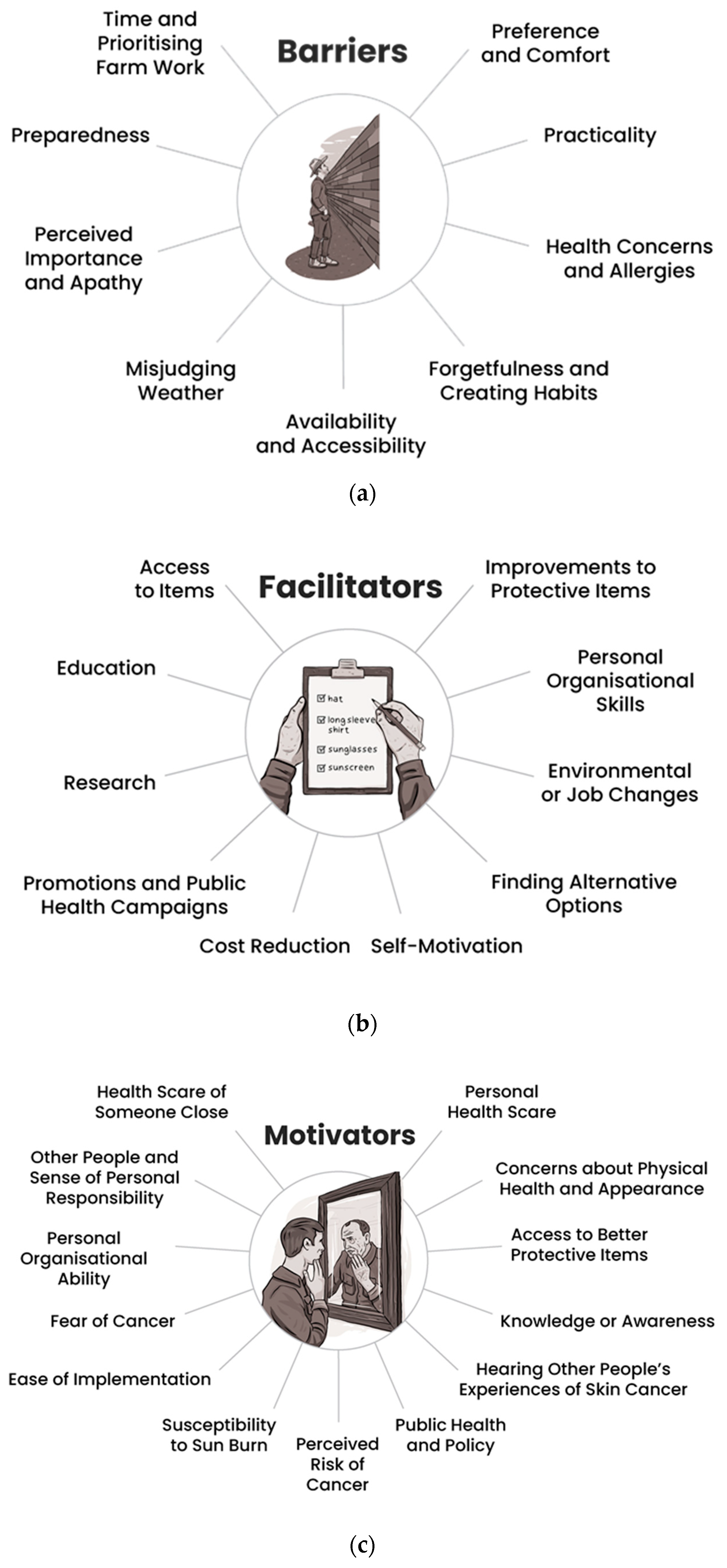 Ijerph 19 02940 g001