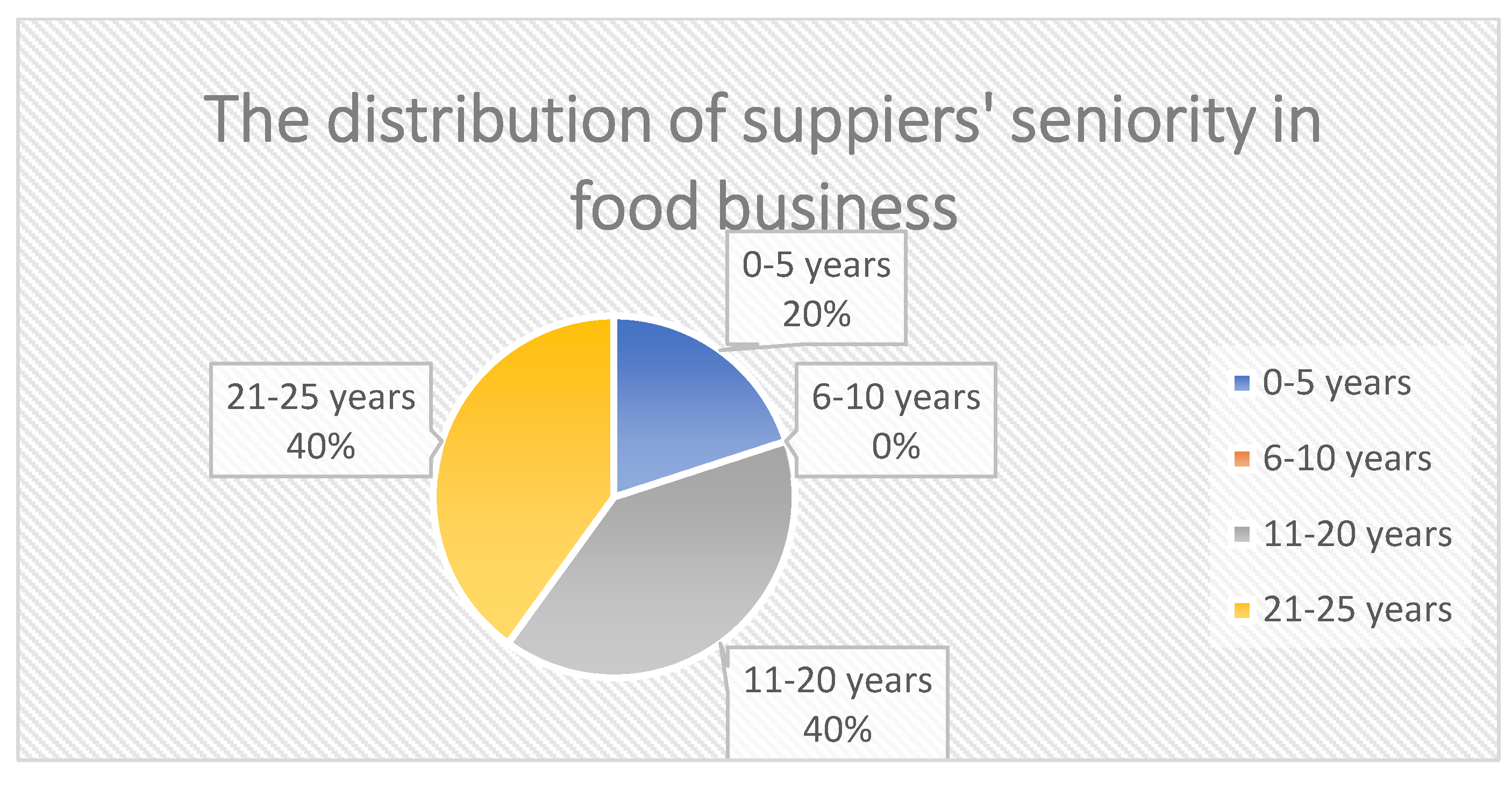 Ijerph 19 02941 g004