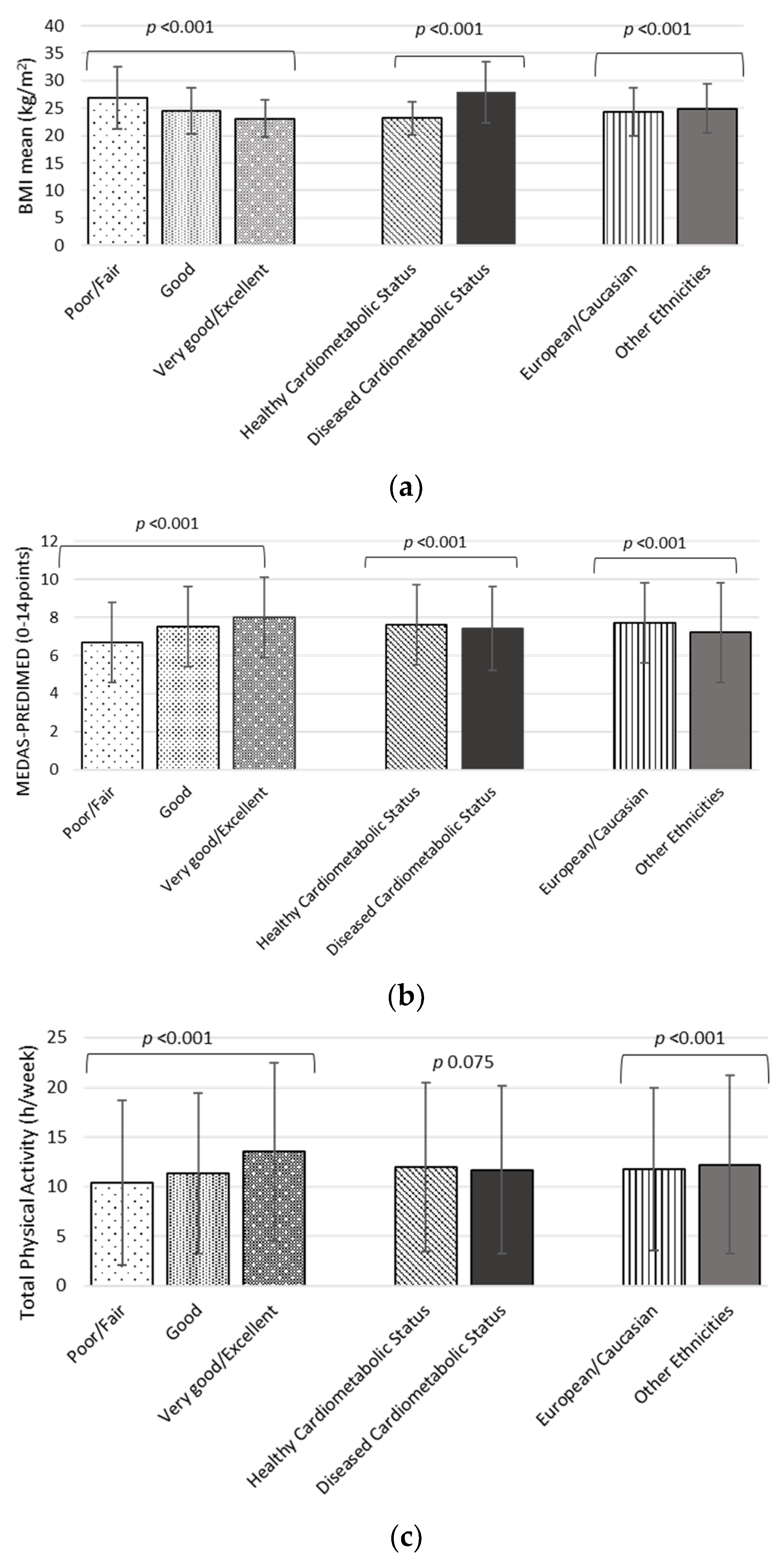 Ijerph 19 02948 g001