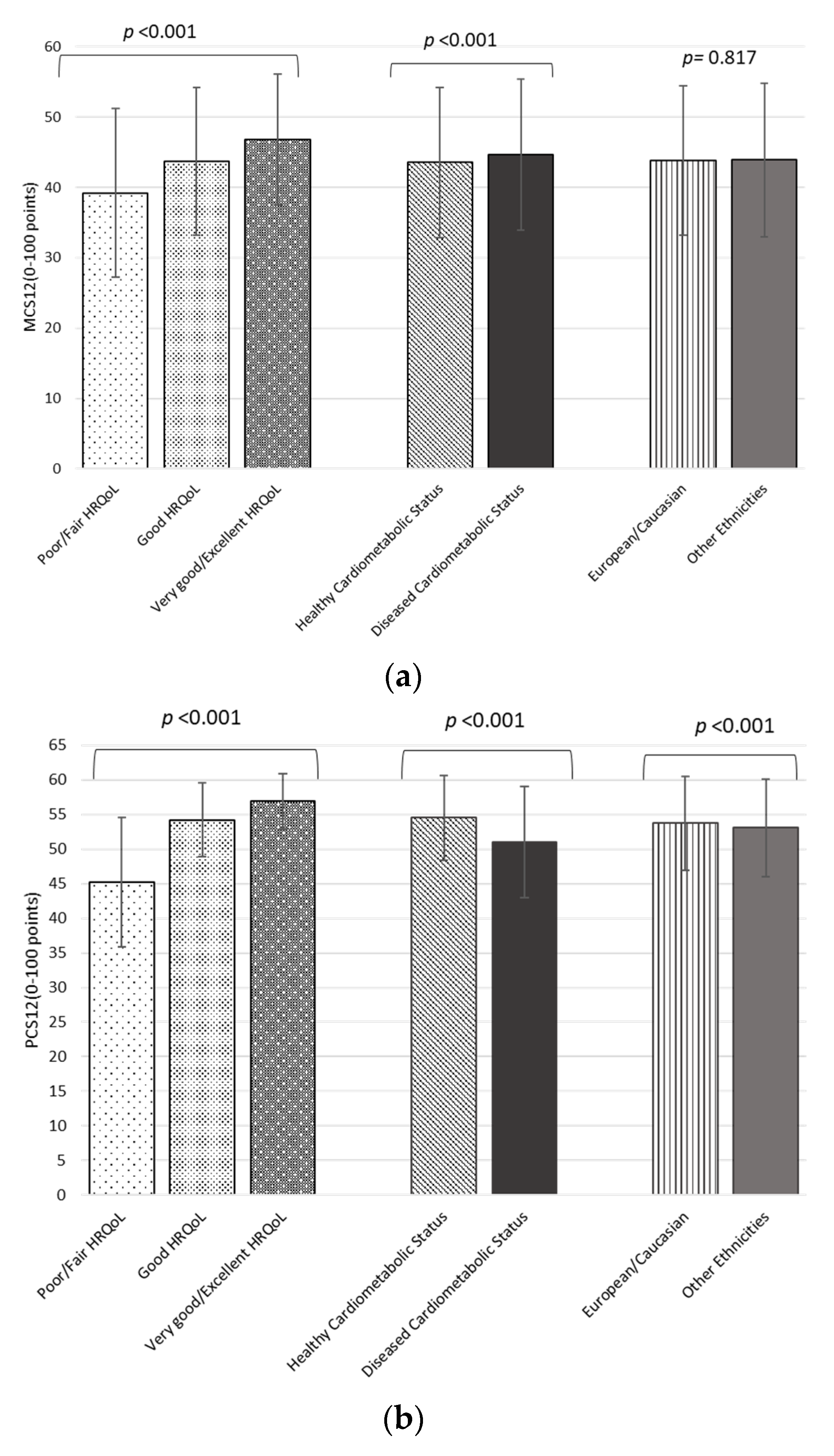 Ijerph 19 02948 g002