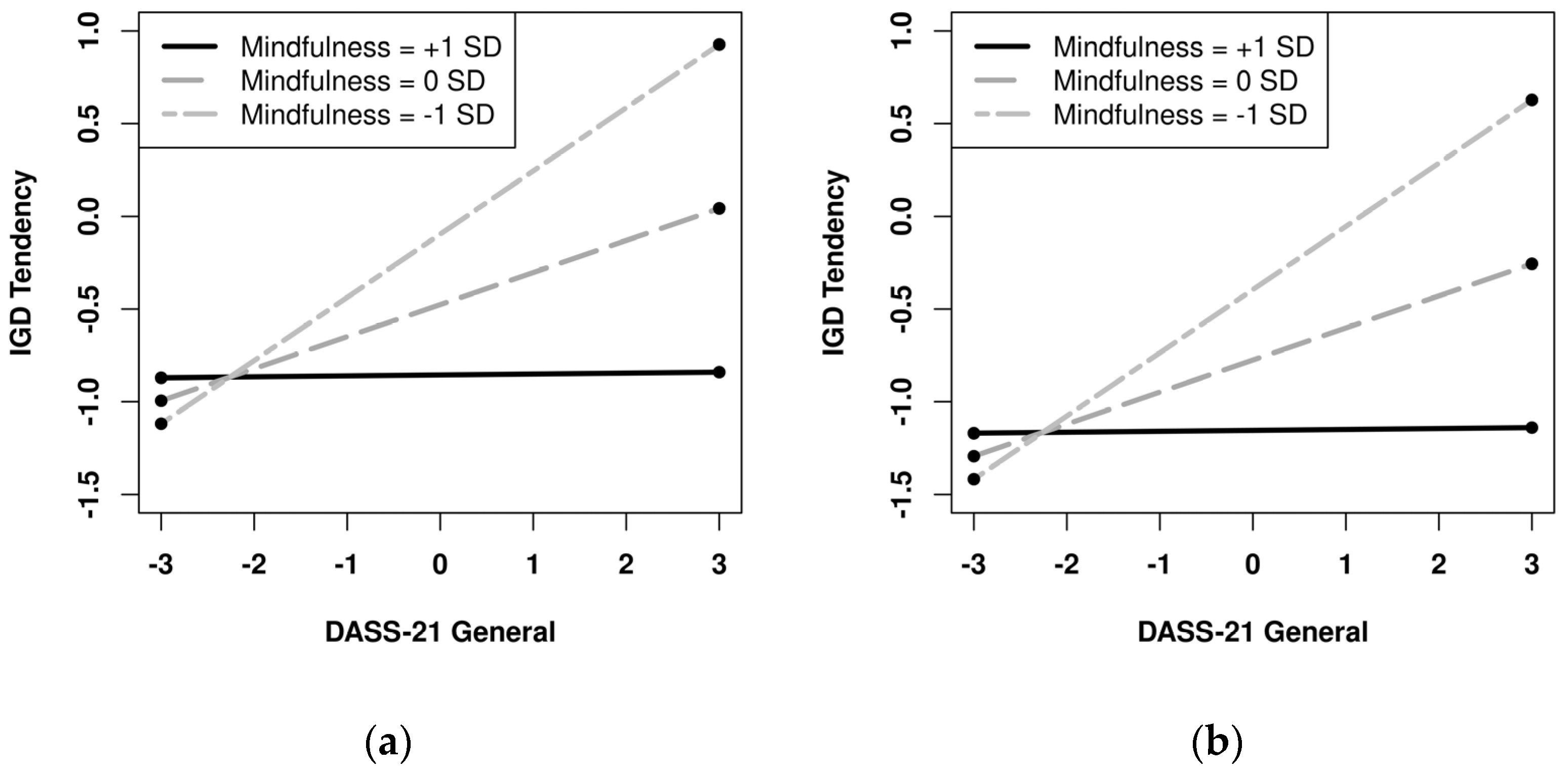 Ijerph 19 02951 g001 Ijerph 19 02951 g001