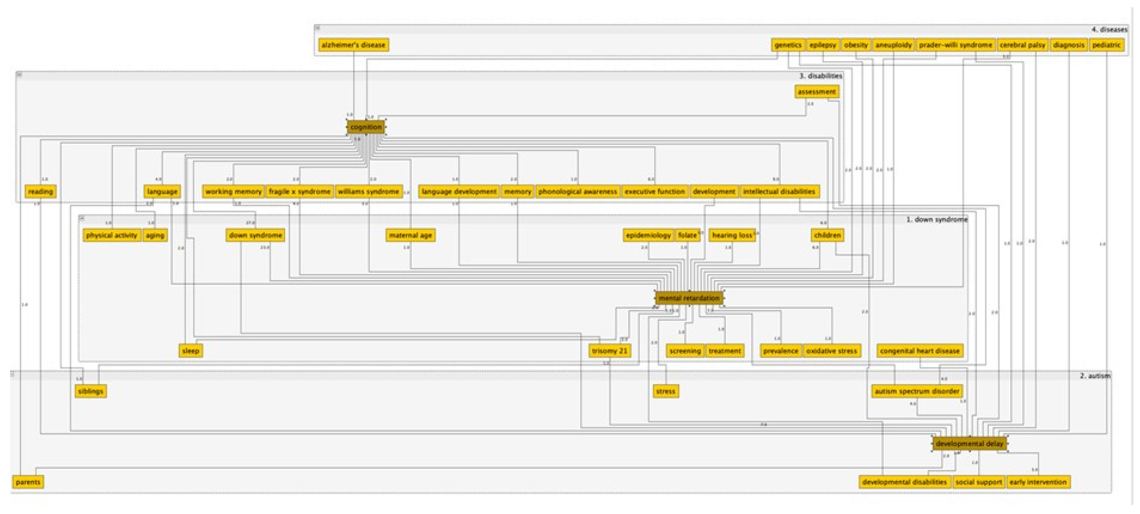 Ijerph 19 02955 g003