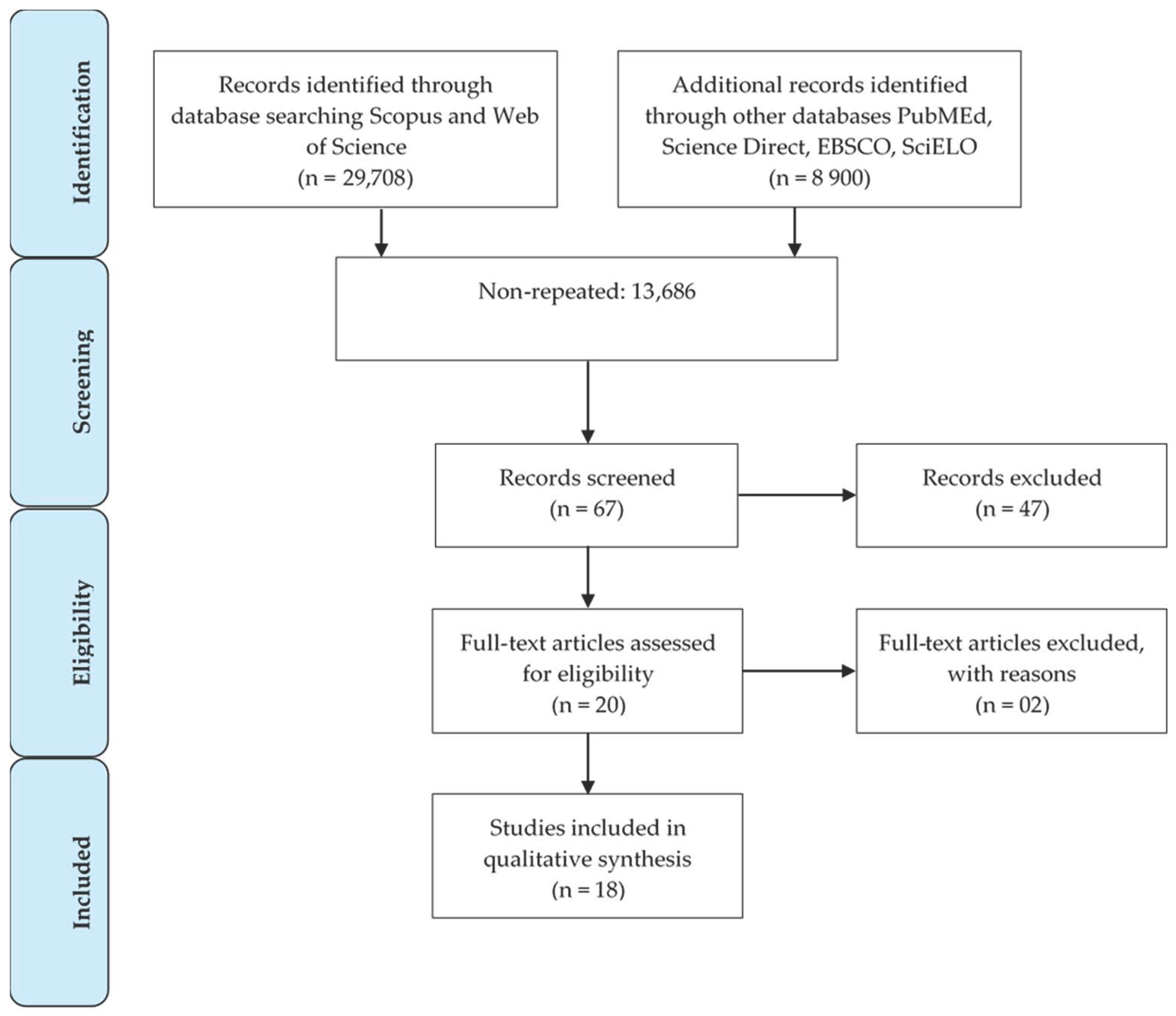 Ijerph 19 02955 g004