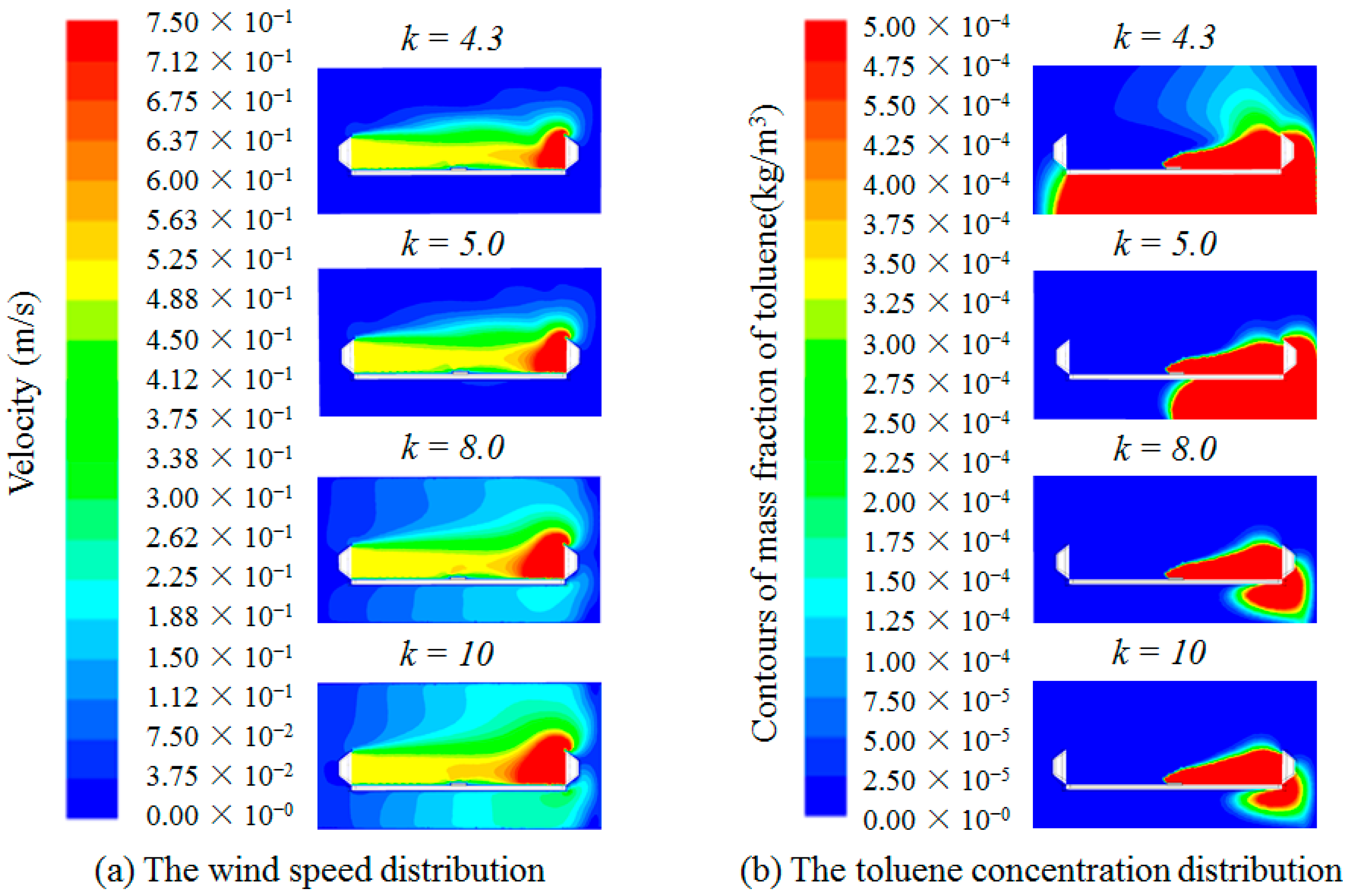 Ijerph 19 02957 g002