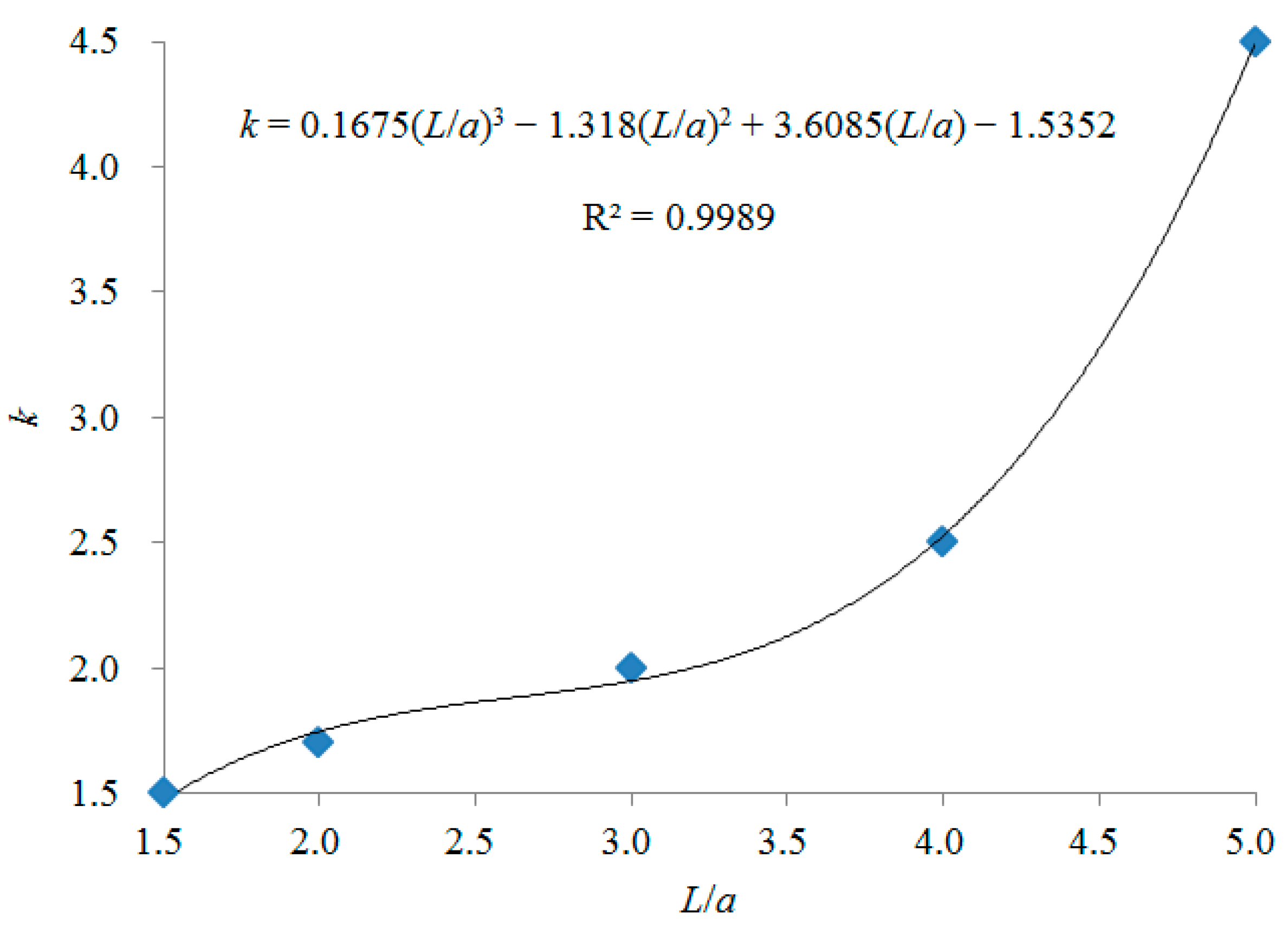 Ijerph 19 02957 g006