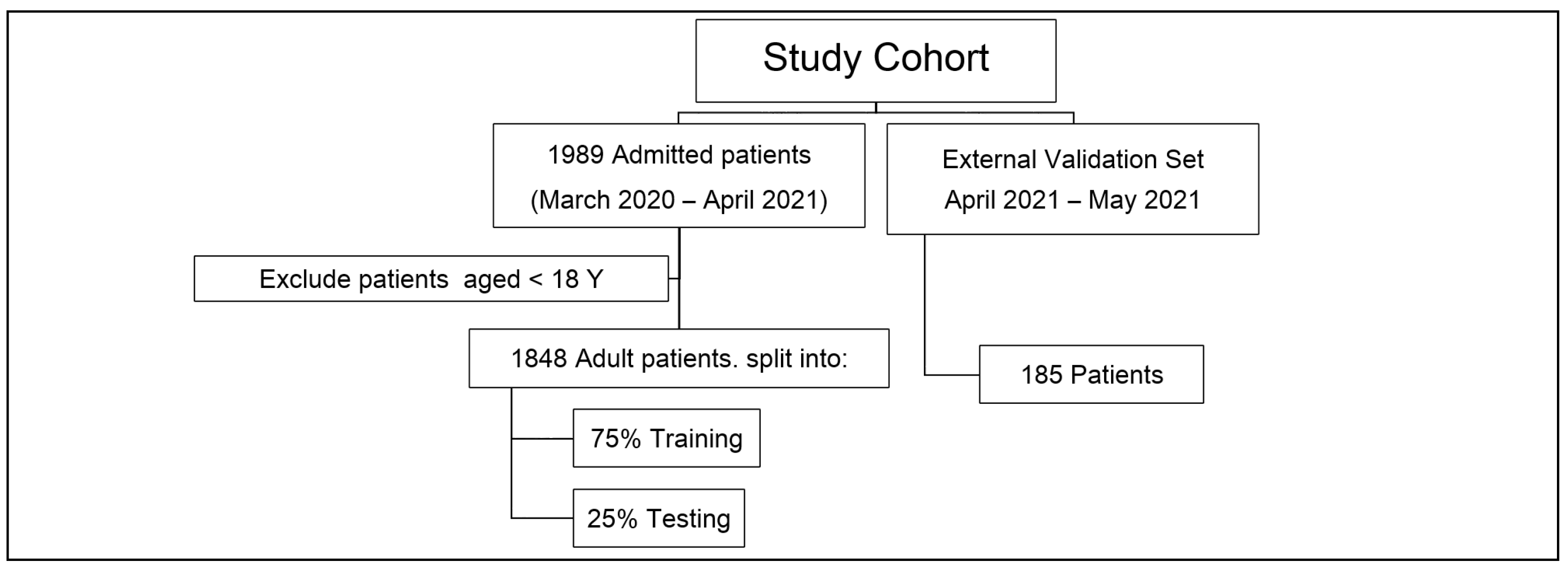 Ijerph 19 02958 g001