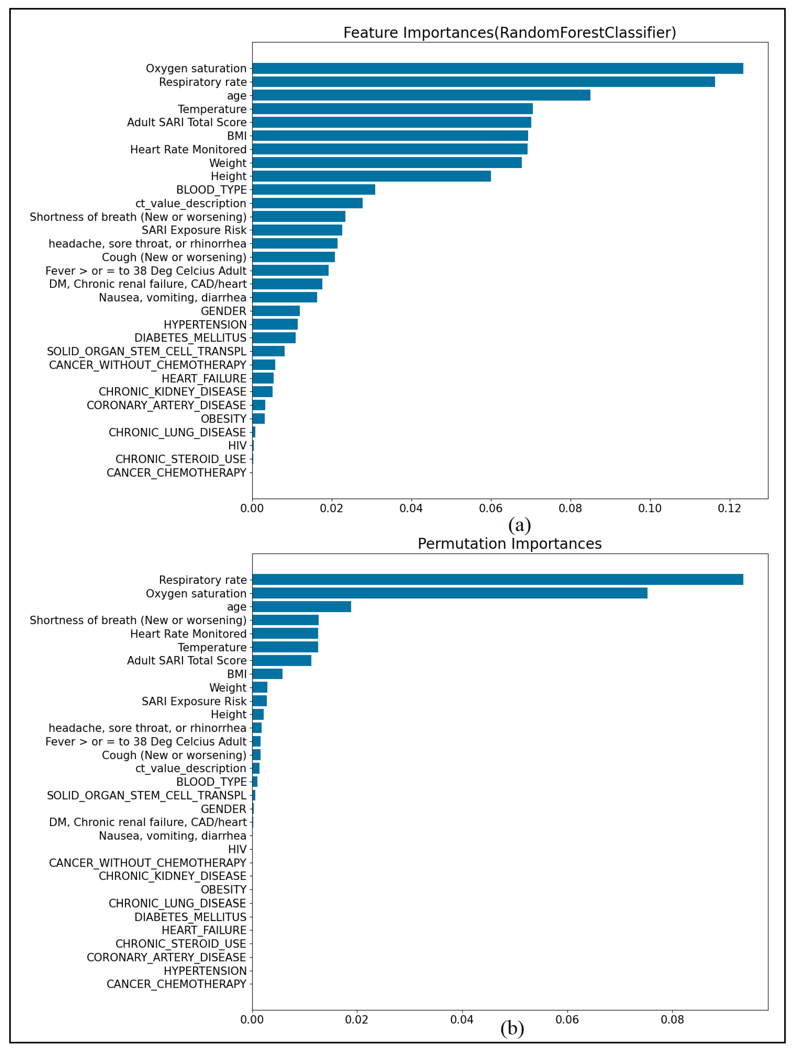 Ijerph 19 02958 g004