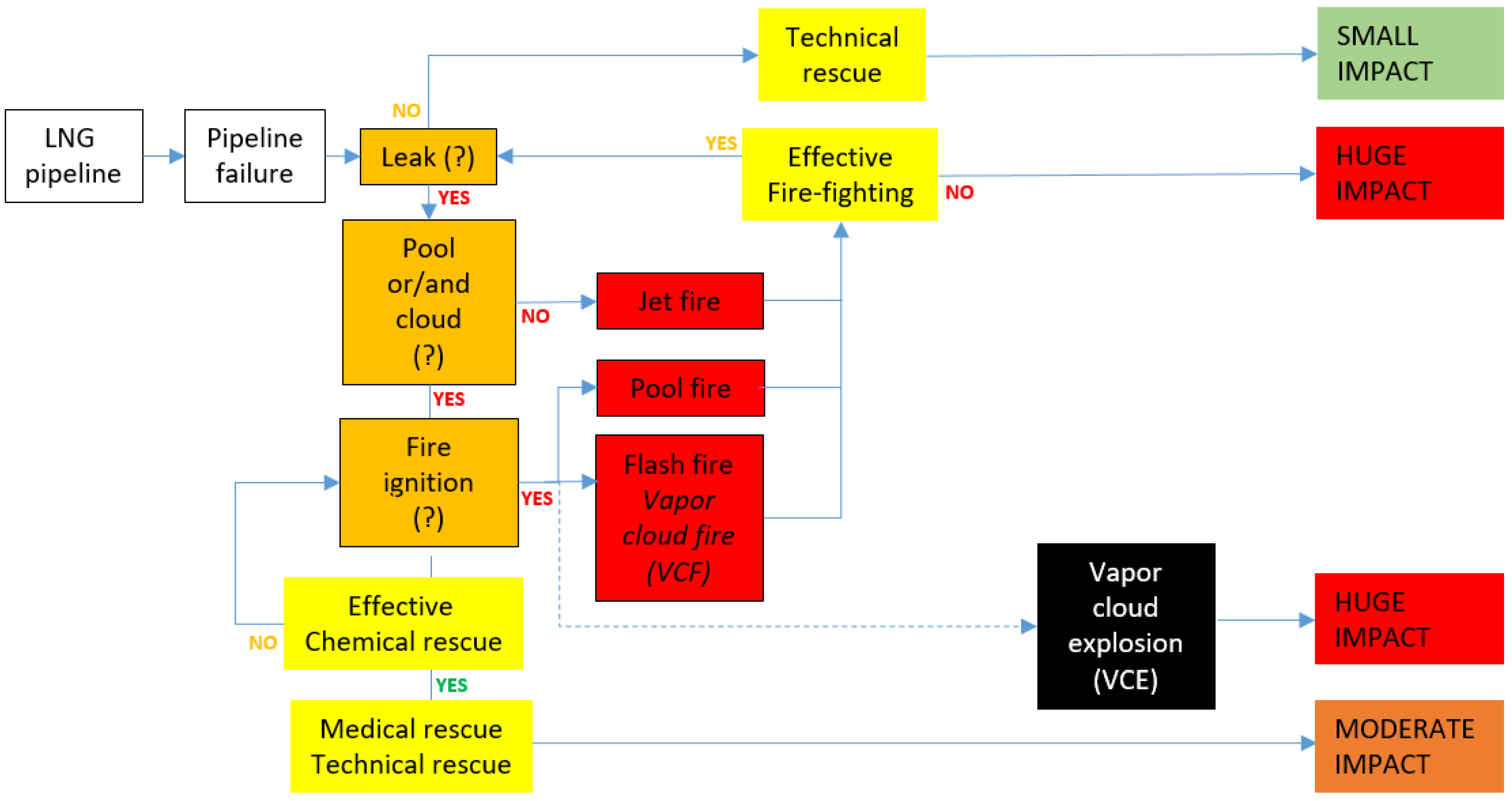 Ijerph 19 02961 g003 Ijerph 19 02961 g003