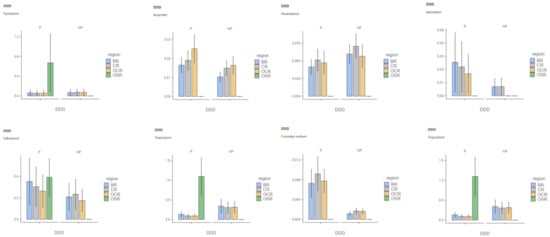 Ijerph 19 02962 g0a1b