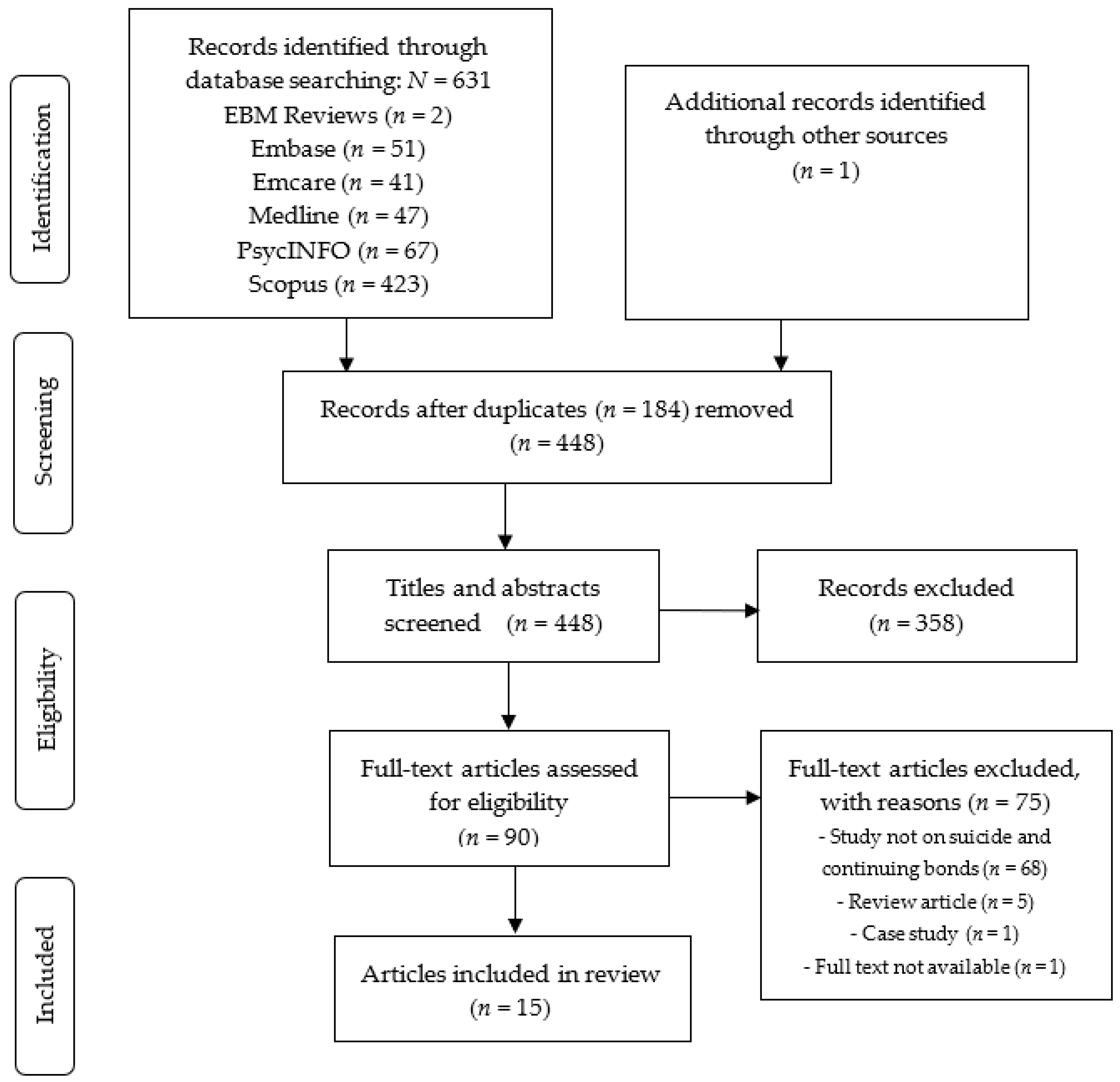 Ijerph 19 02963 g001