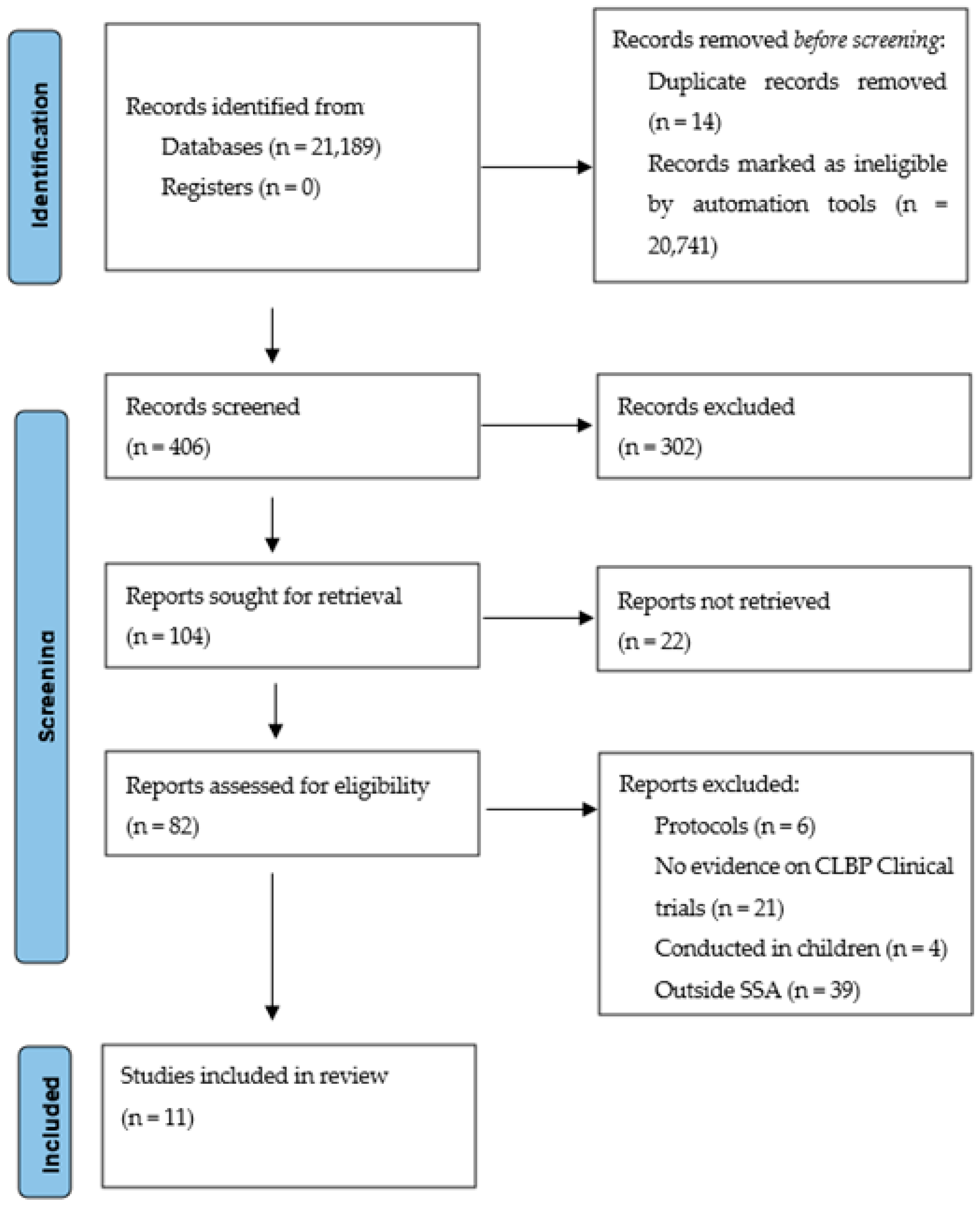 Ijerph 19 02964 g001 Ijerph 19 02964 g001