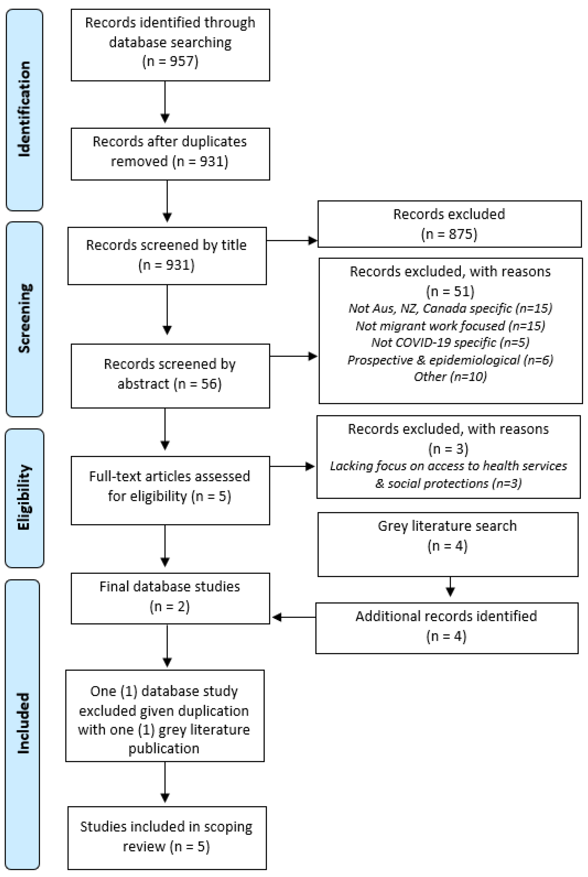 Ijerph 19 02981 g001