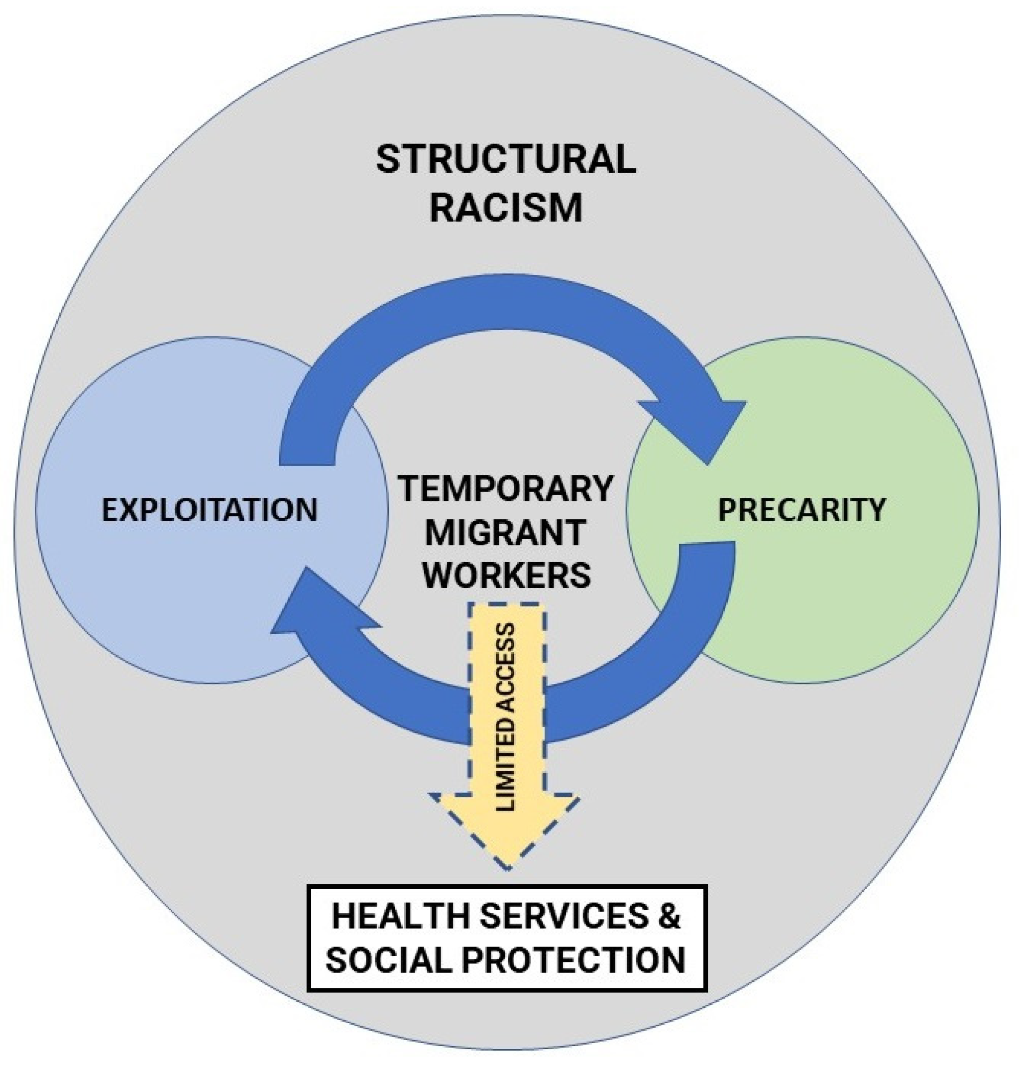 Ijerph 19 02981 g002