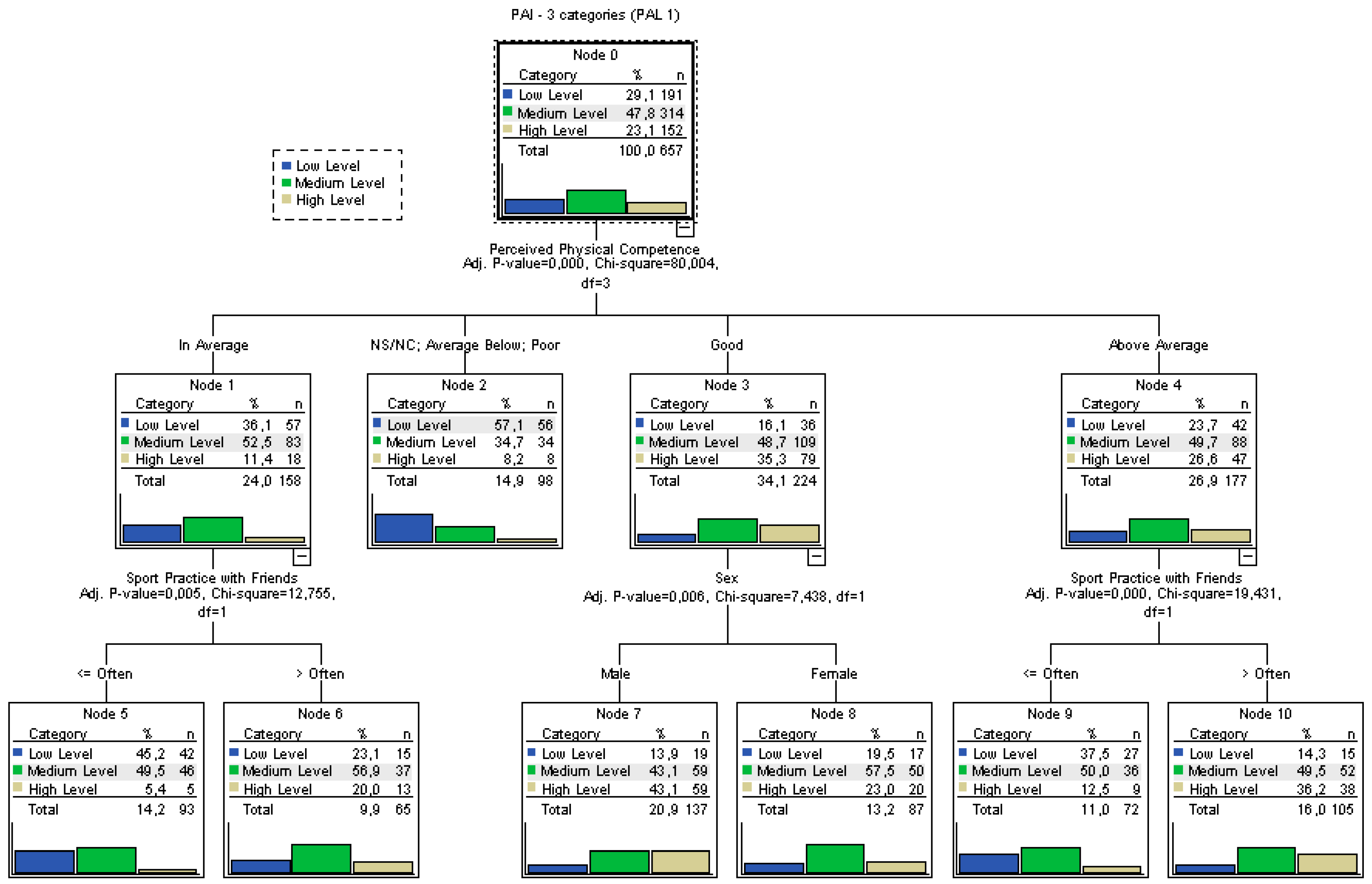 Ijerph 19 02987 g002