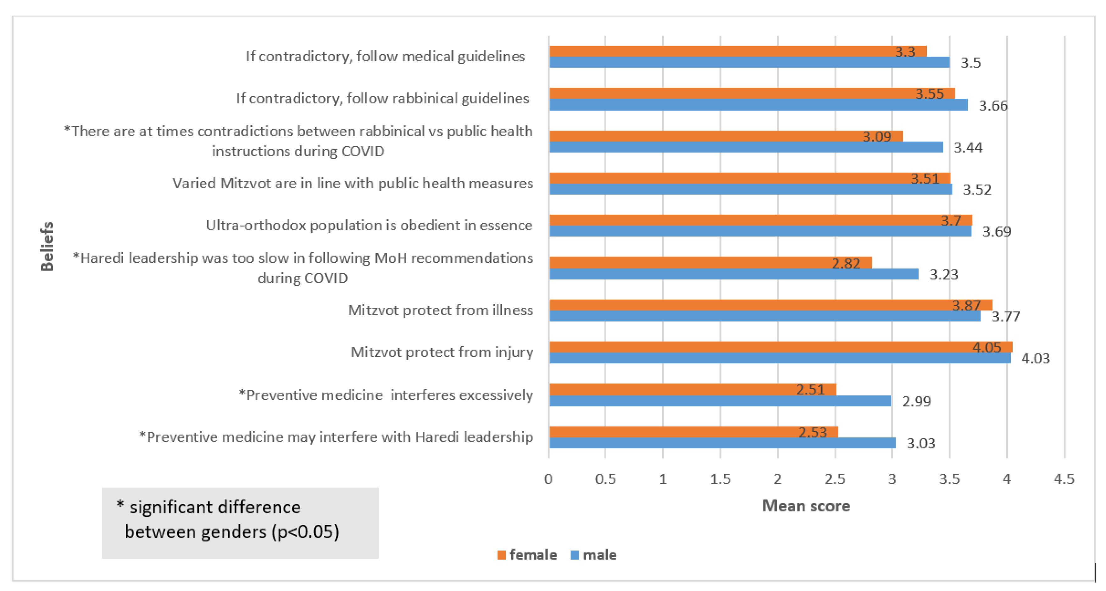 Ijerph 19 02988 g002
