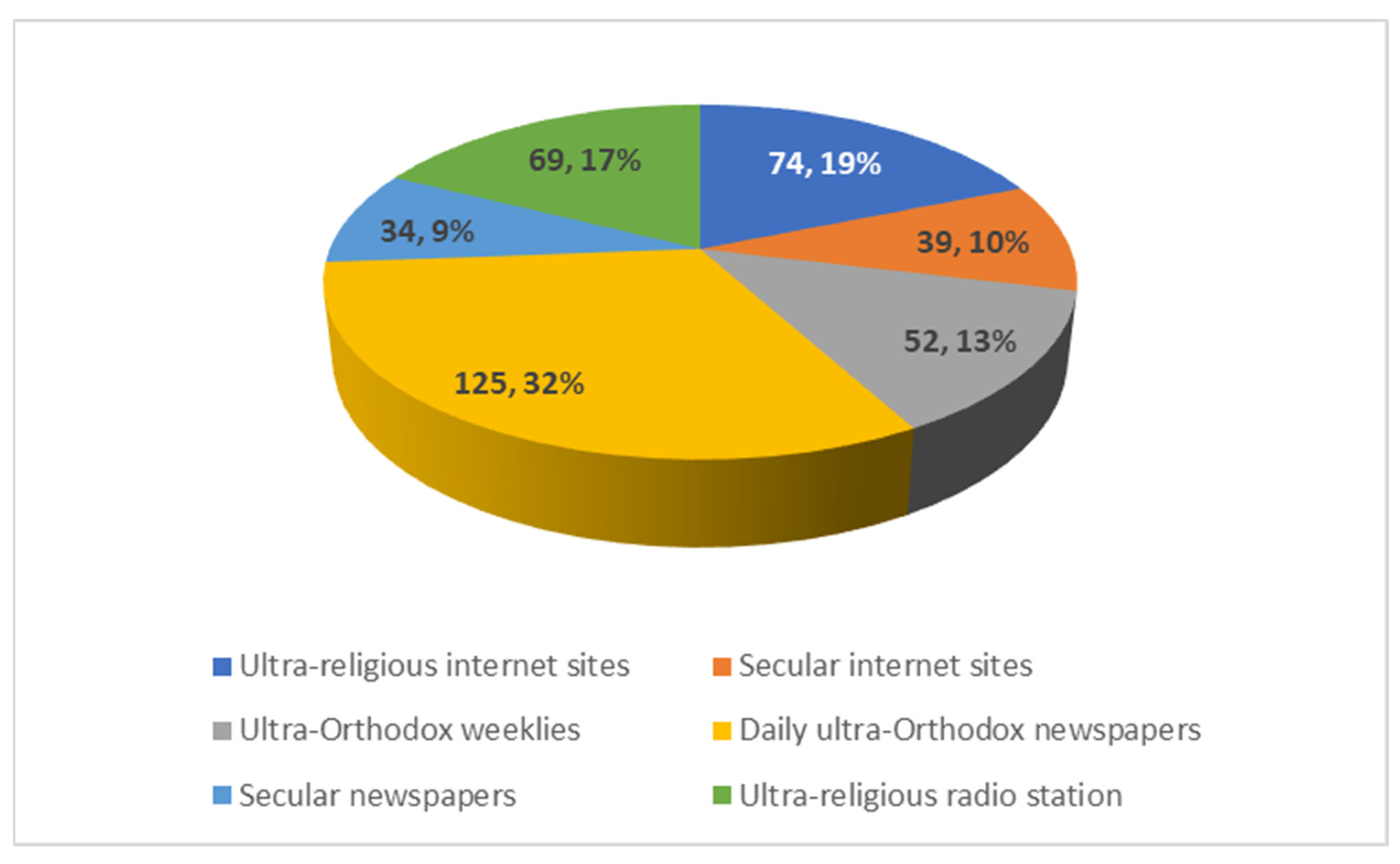 Ijerph 19 02988 g003