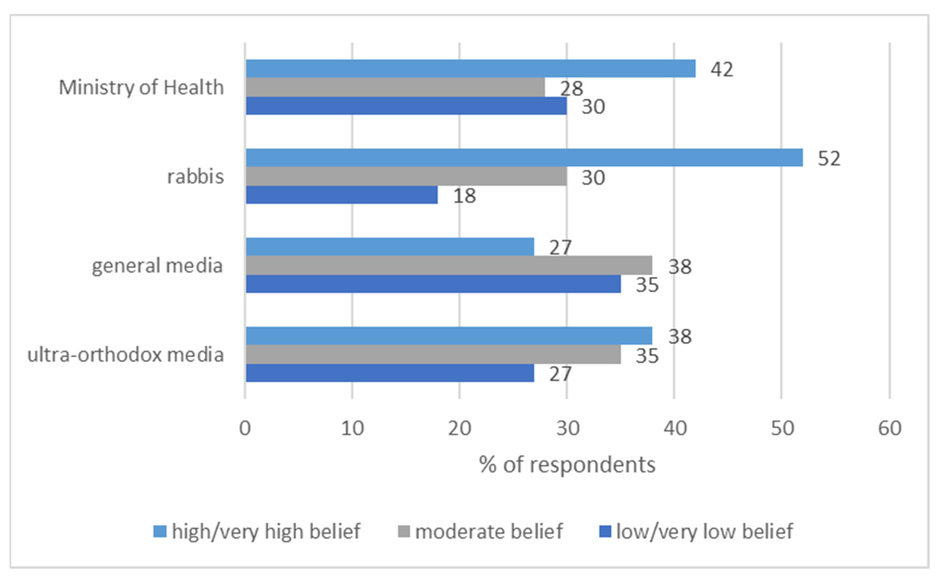 Ijerph 19 02988 g004