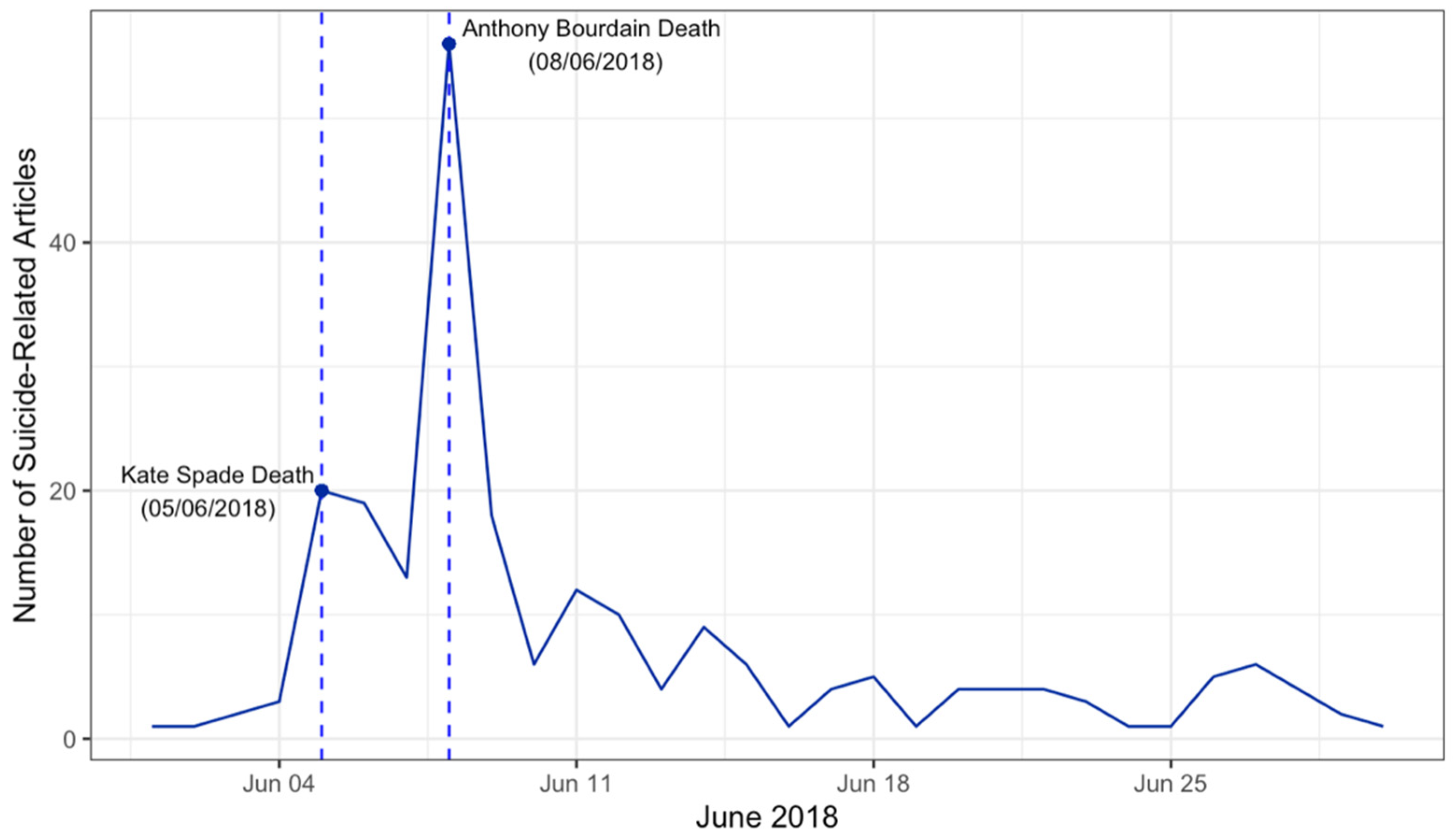 Ijerph 19 02994 g002