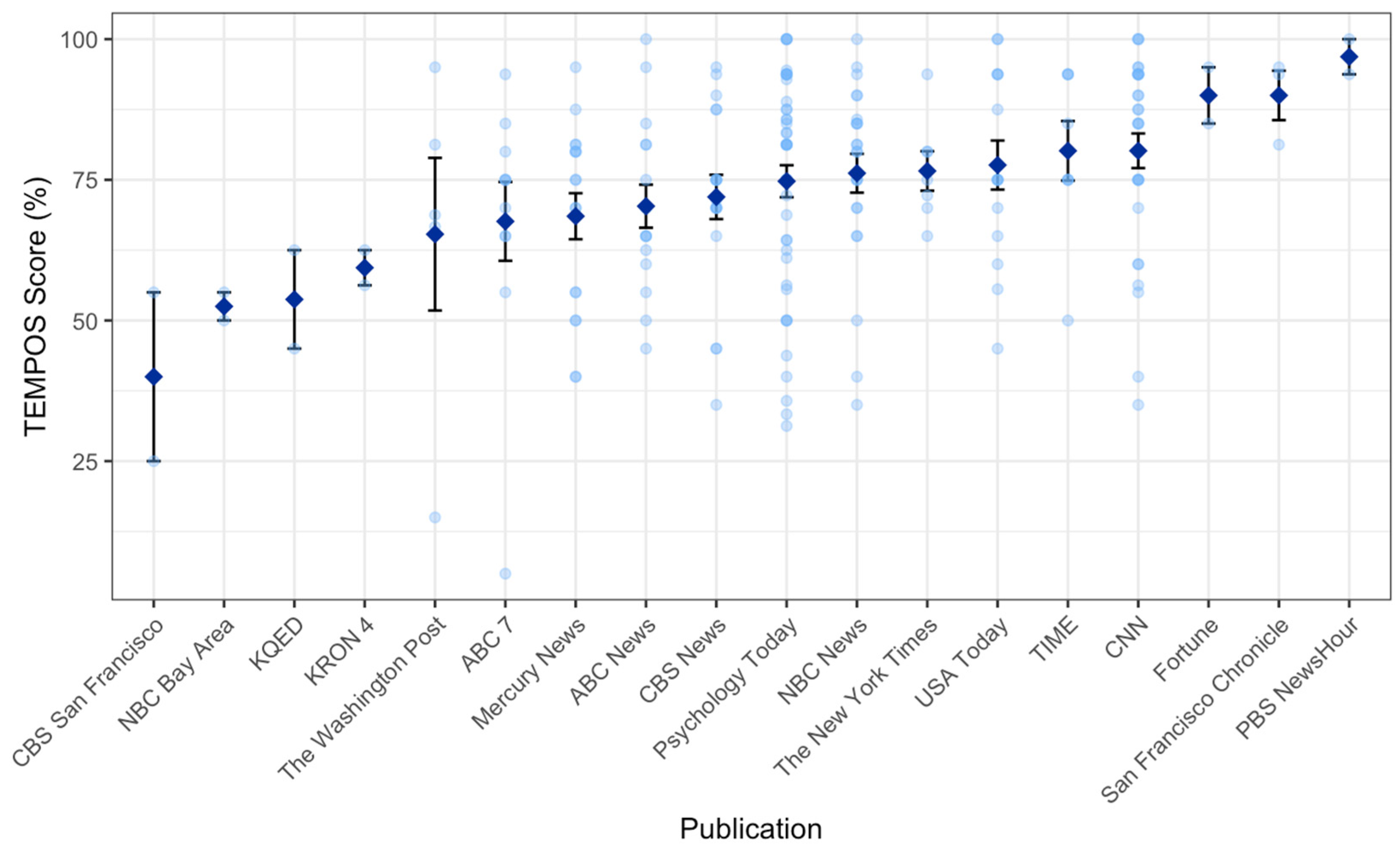 Ijerph 19 02994 g005