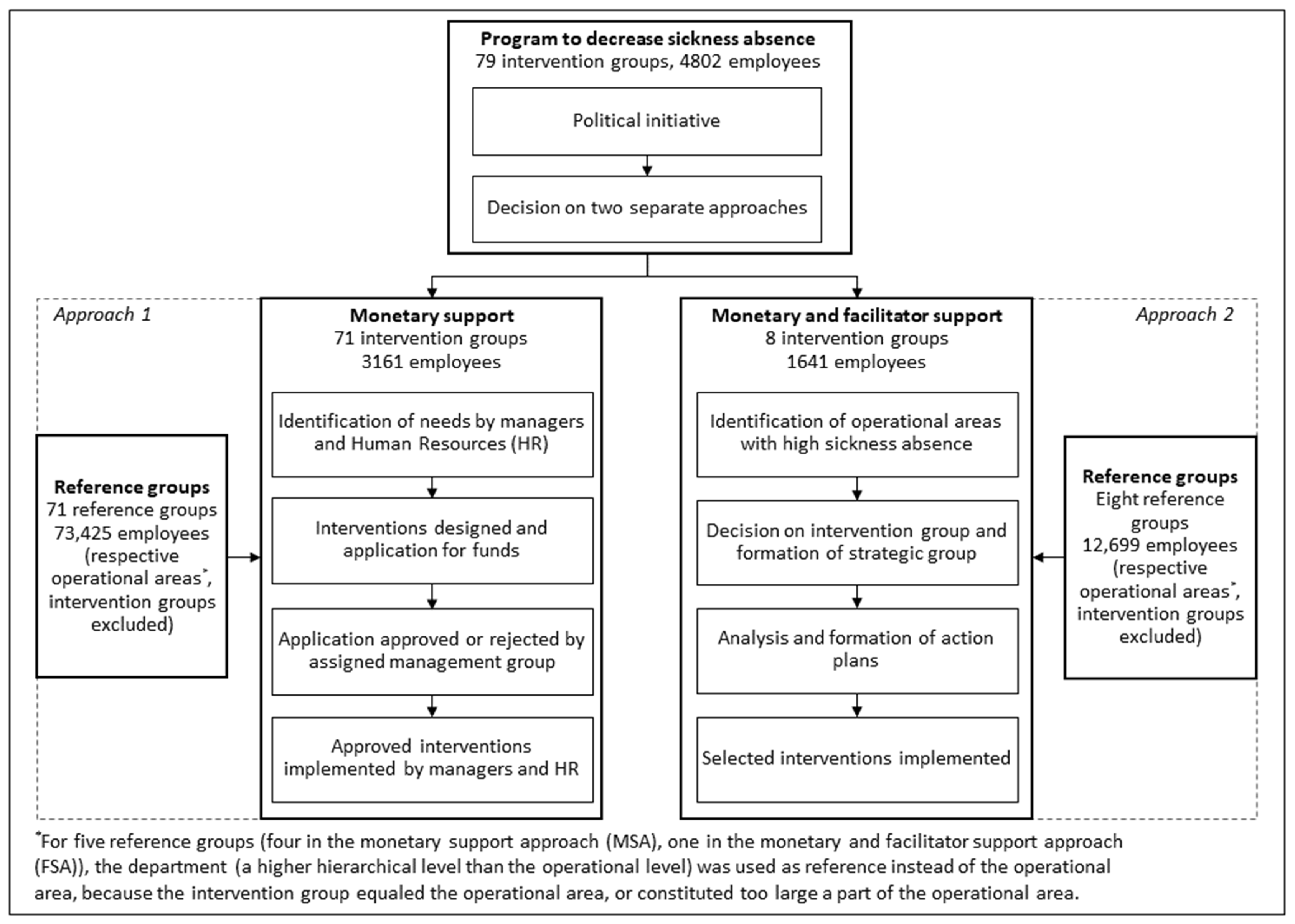 Ijerph 19 02998 g001