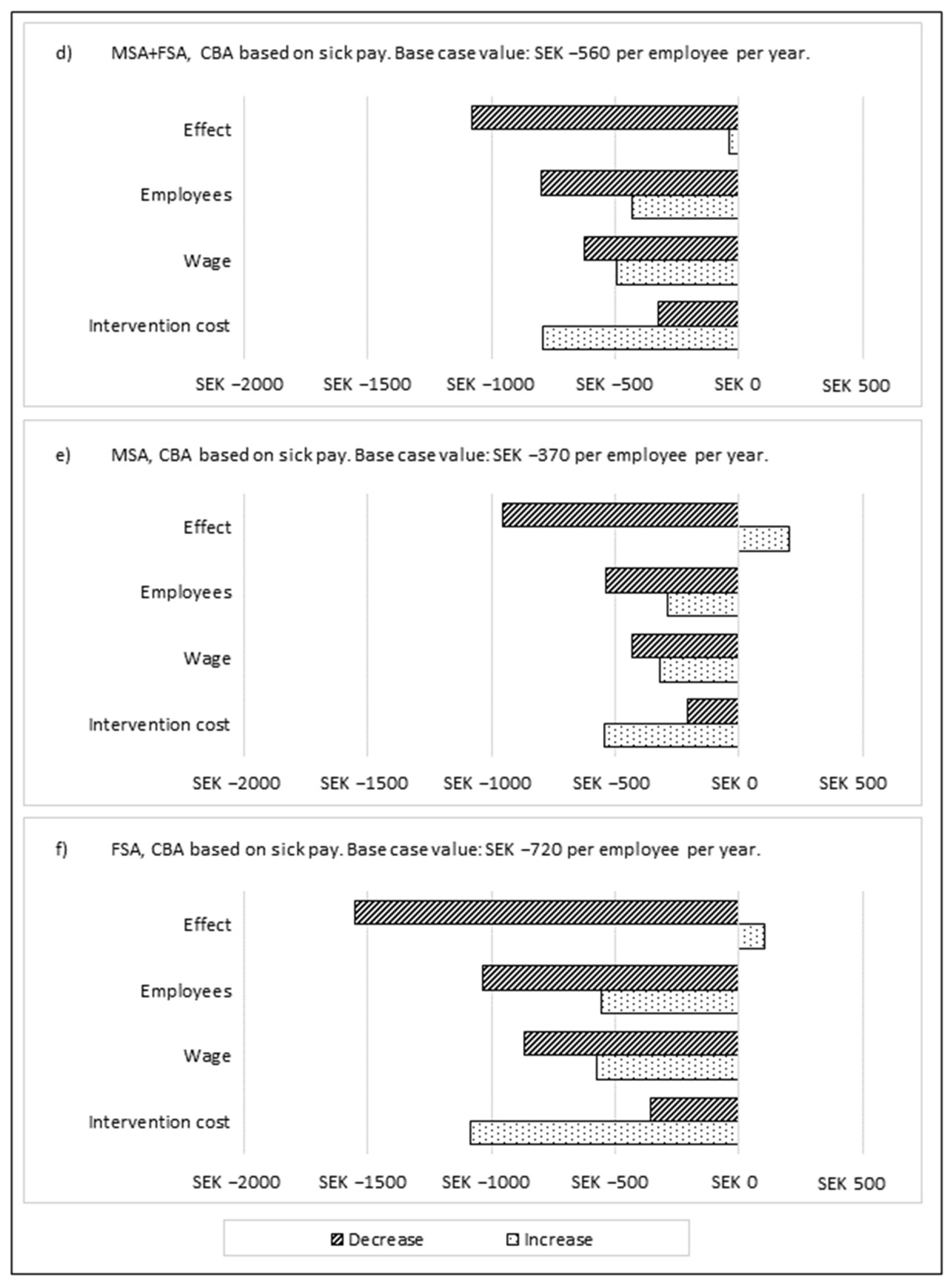 Ijerph 19 02998 g002b