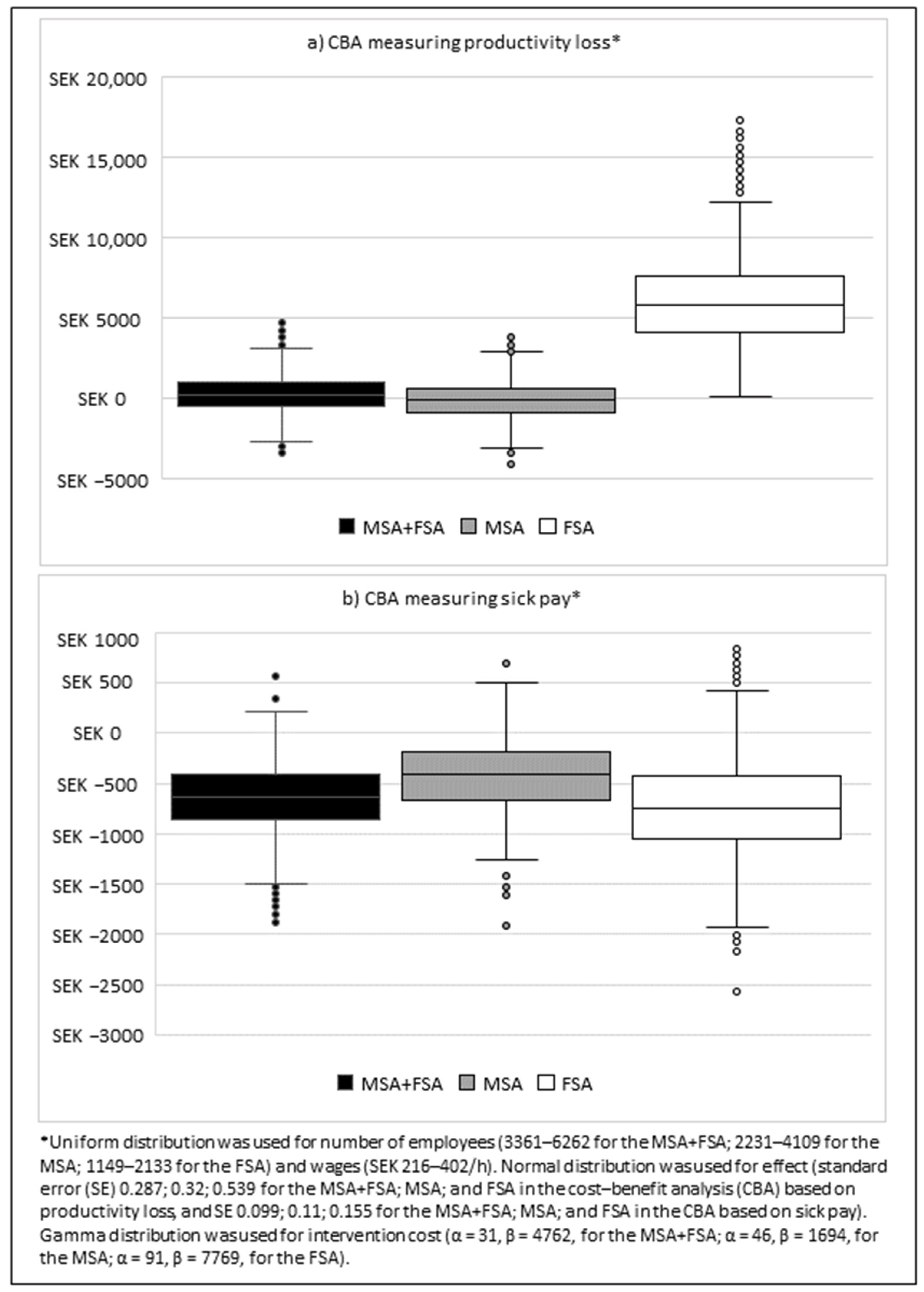 Ijerph 19 02998 g003