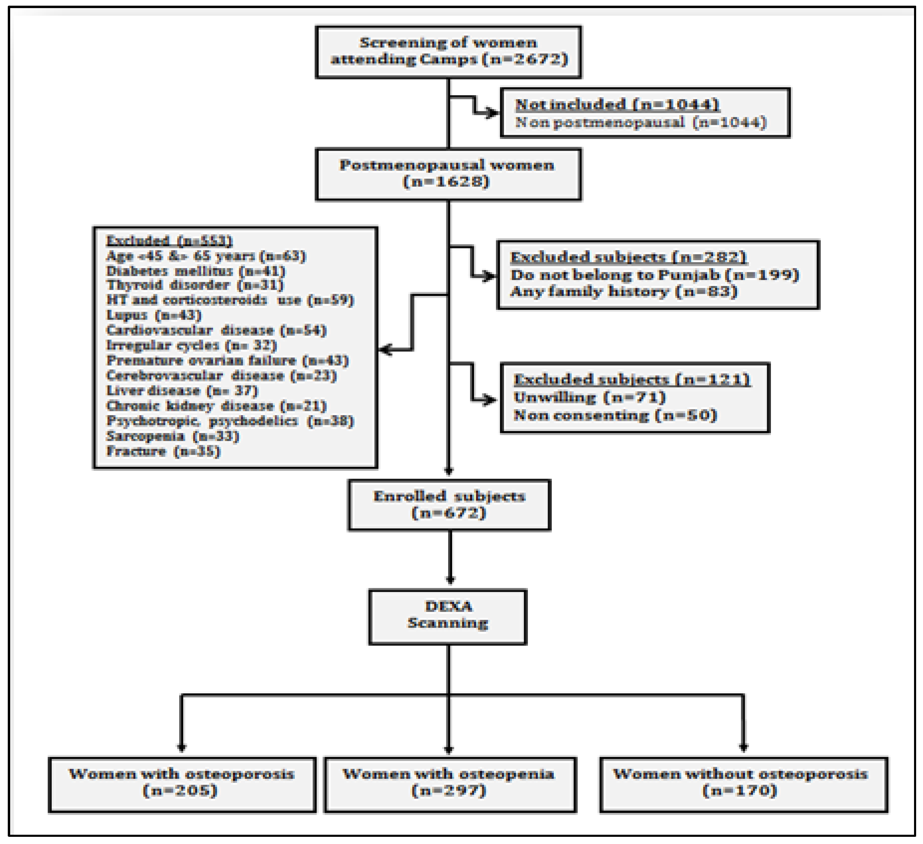 Ijerph 19 02999 g002