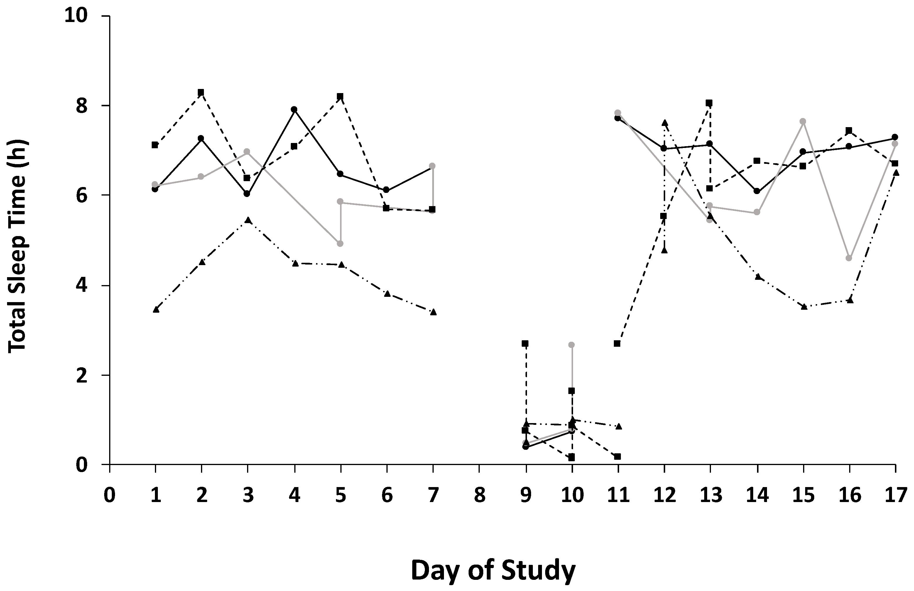 Ijerph 19 03006 g003