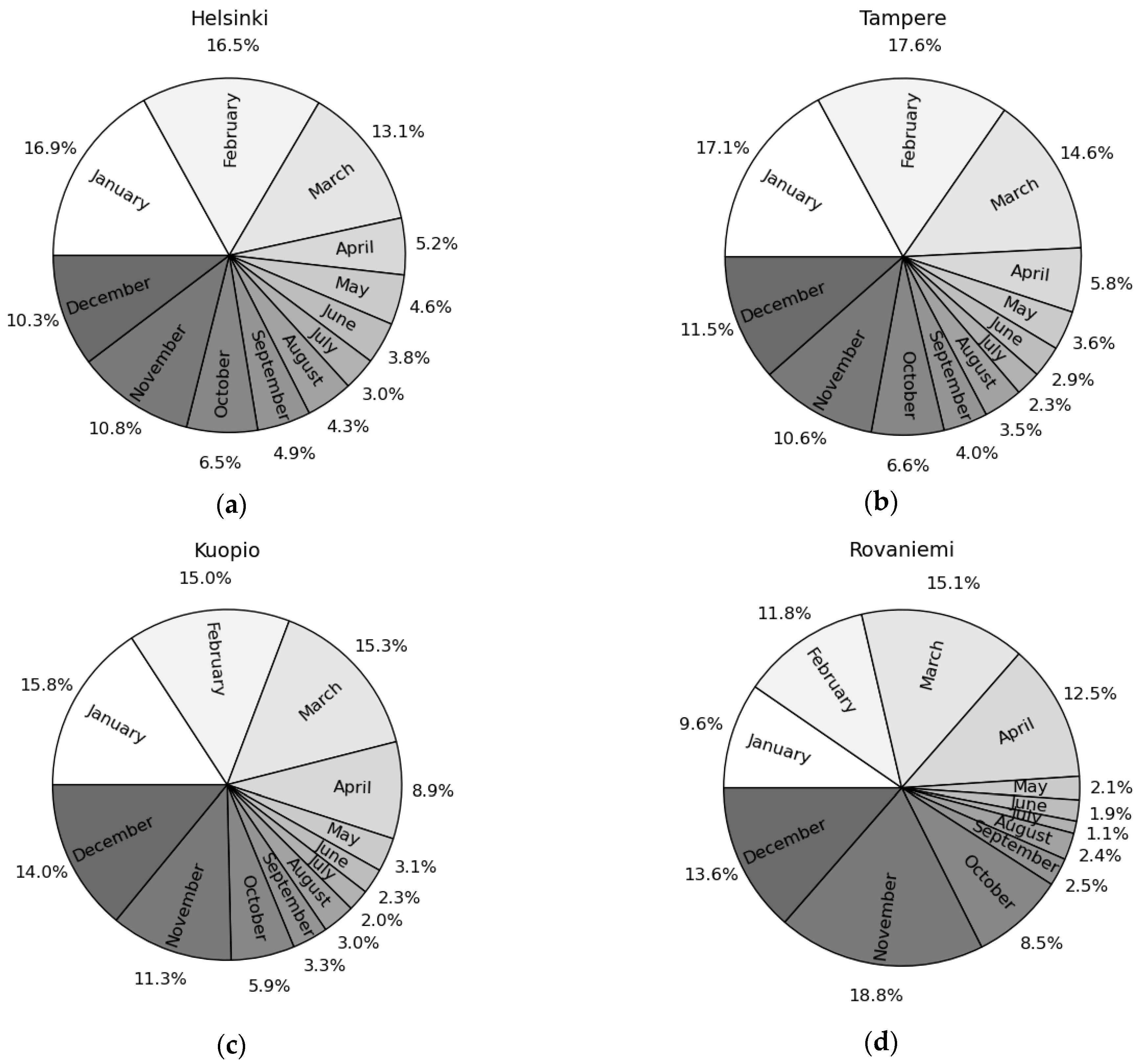Ijerph 19 03007 g002