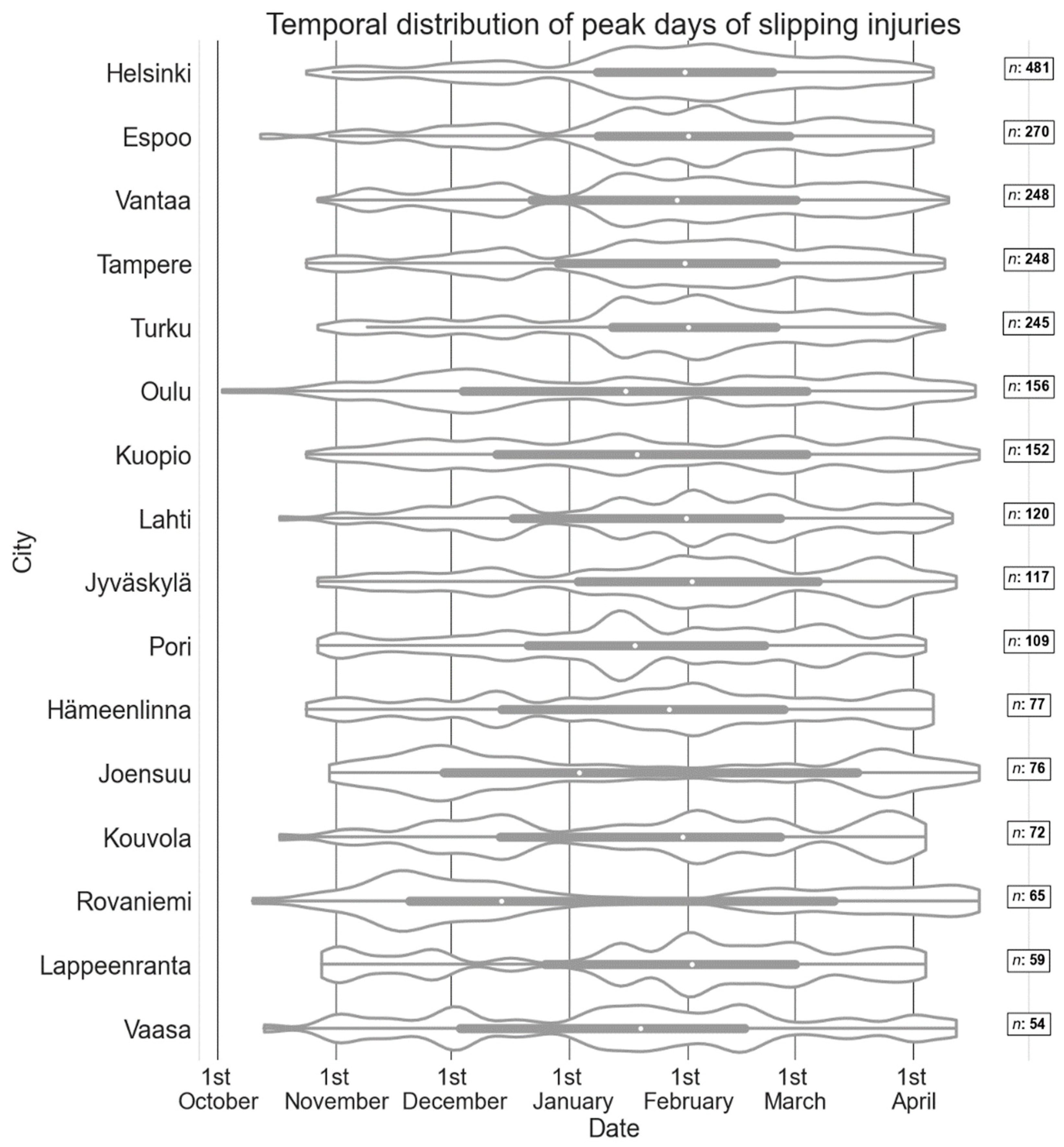 Ijerph 19 03007 g003