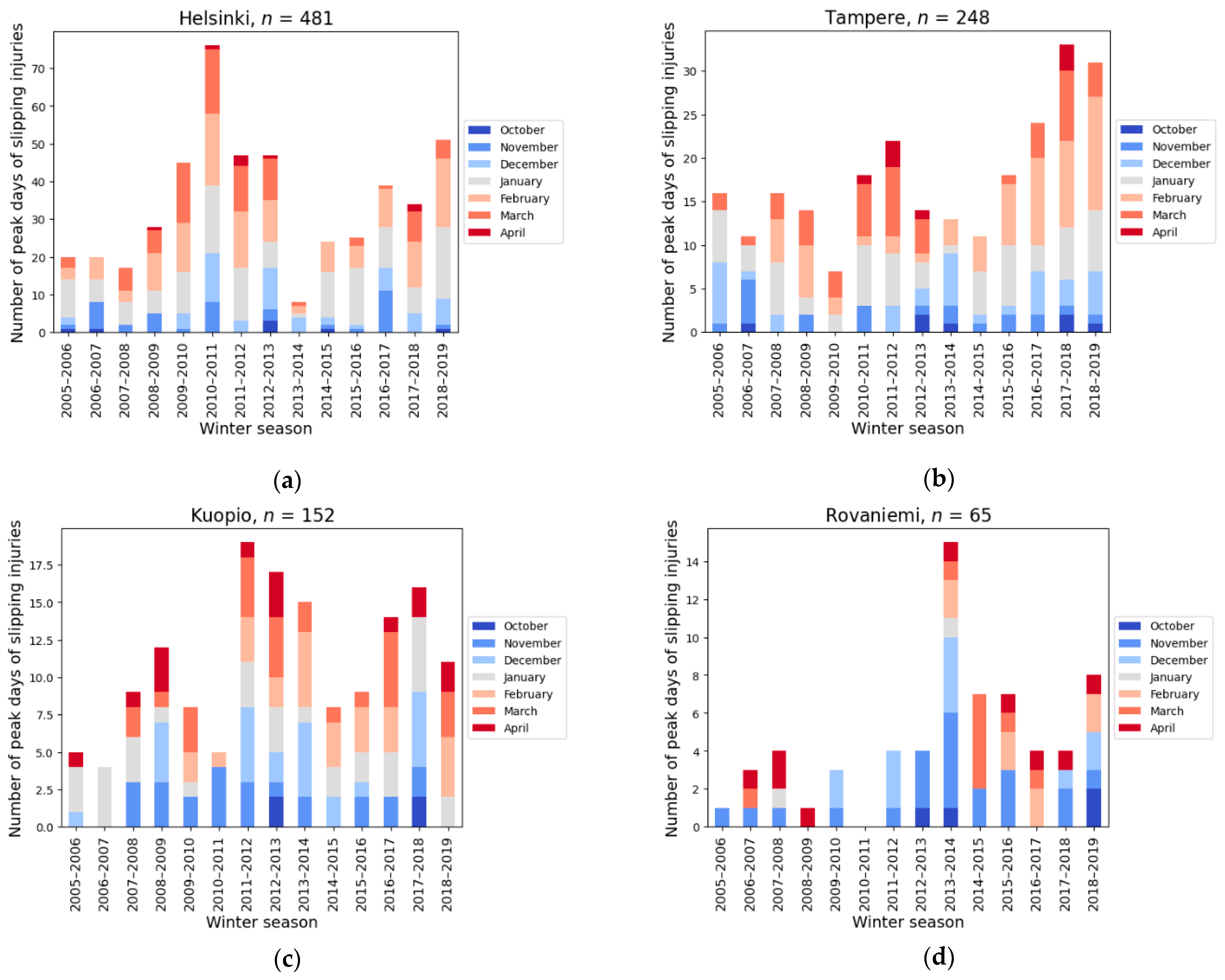 Ijerph 19 03007 g004