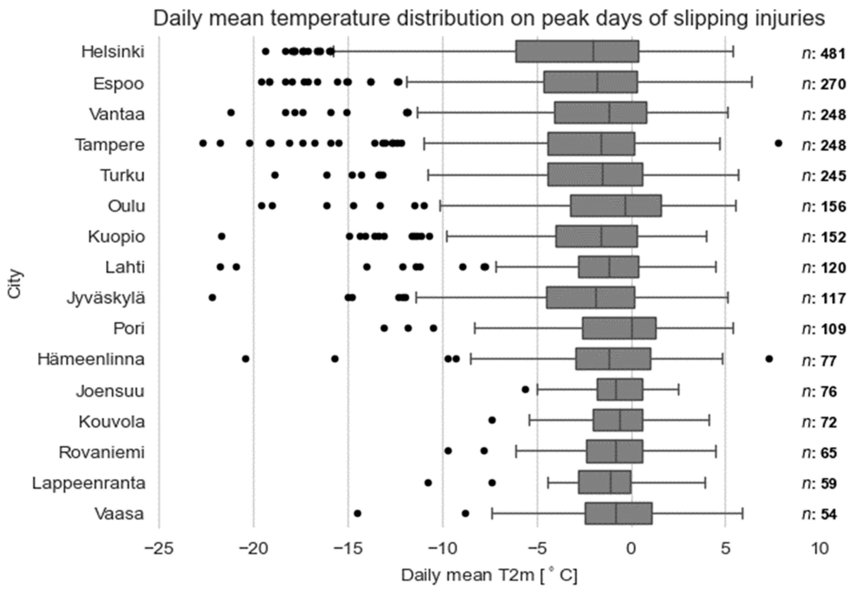 Ijerph 19 03007 g005