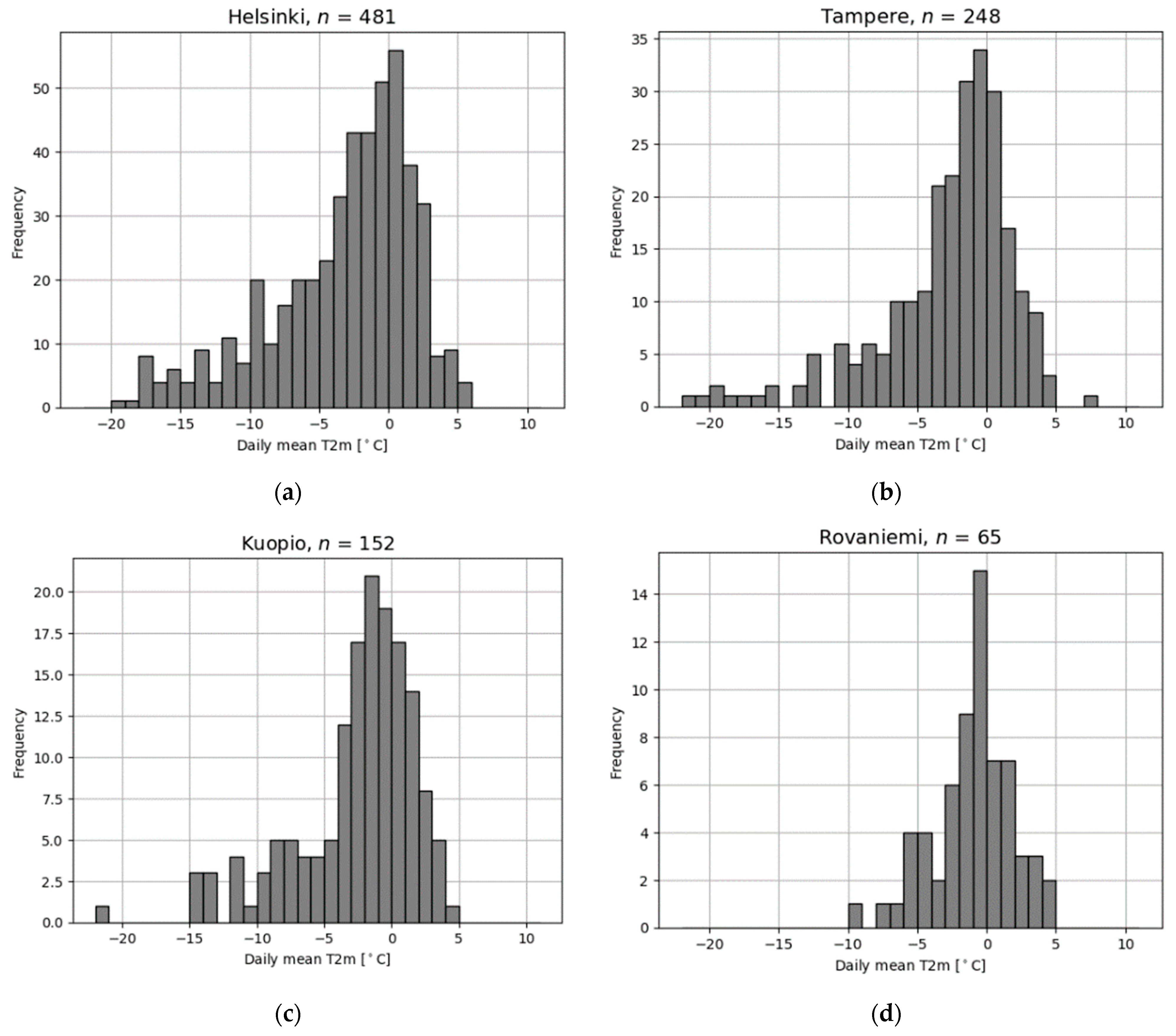 Ijerph 19 03007 g006