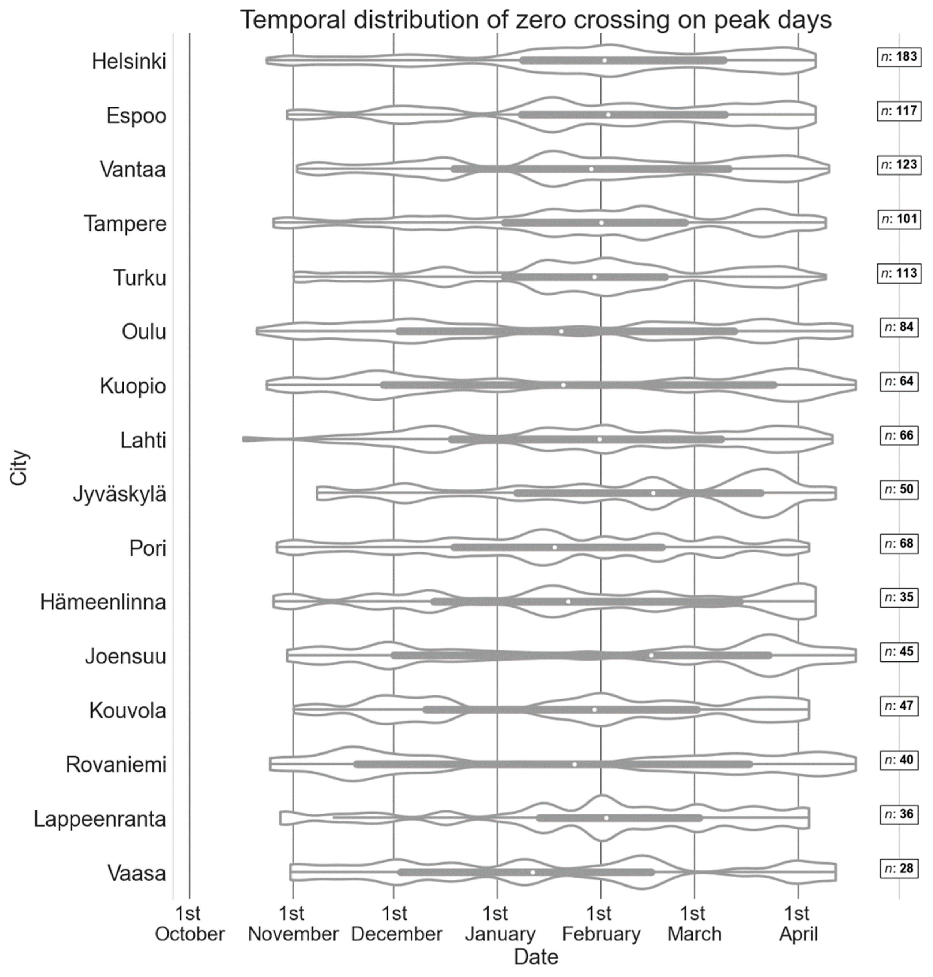 Ijerph 19 03007 g007